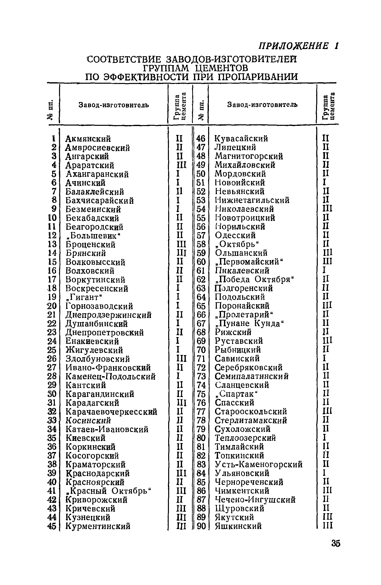 Пособие к СНиП 3.09.01-85