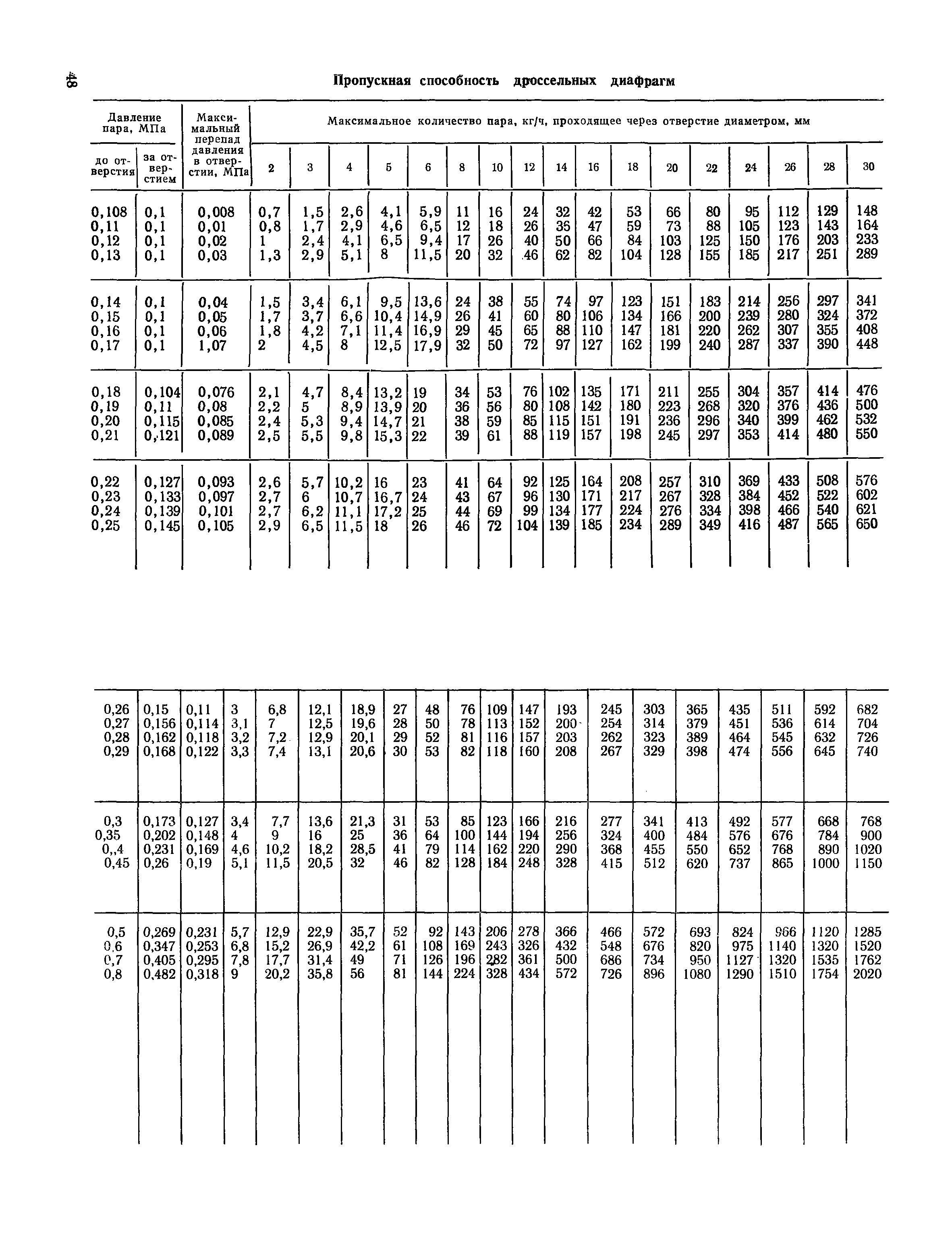 Пособие к СНиП 3.09.01-85