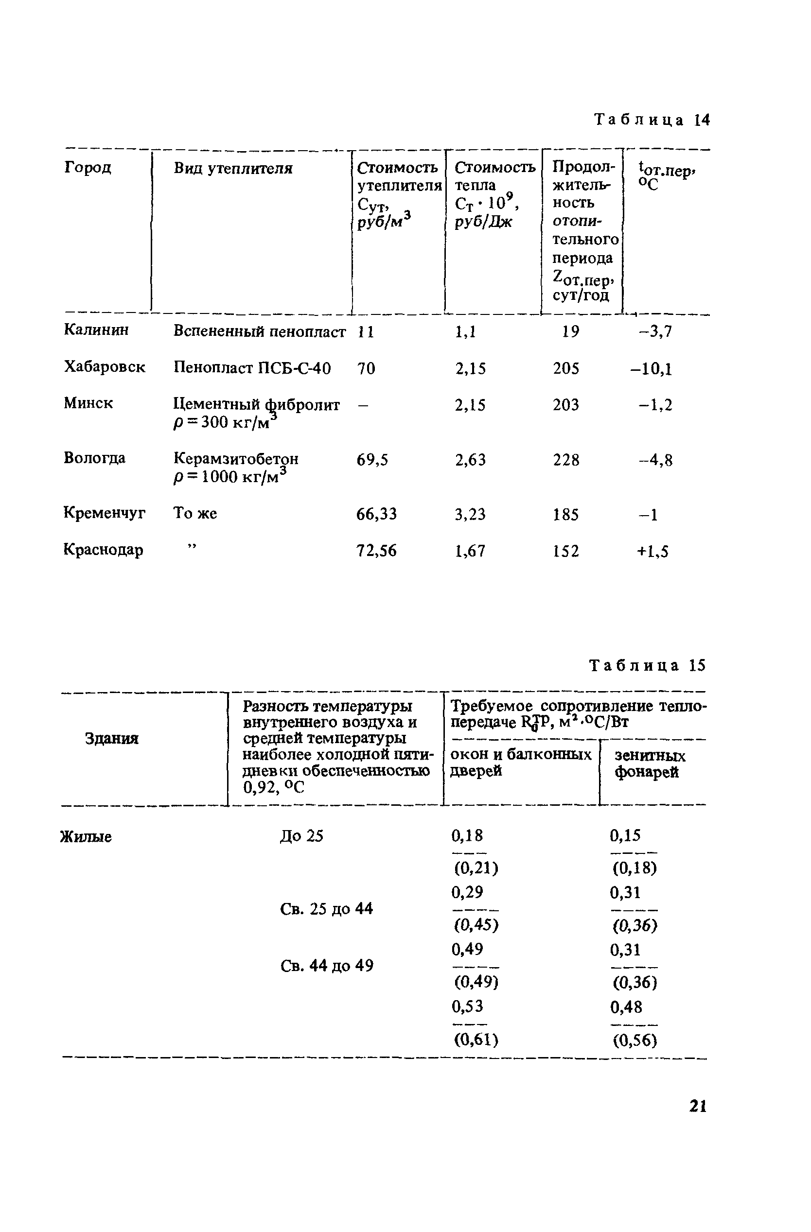 Пособие к СНиП II-12-77