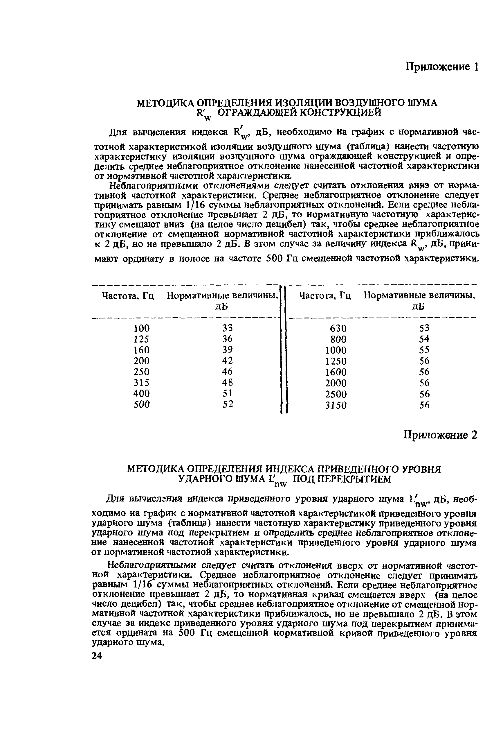 Пособие к СНиП II-12-77