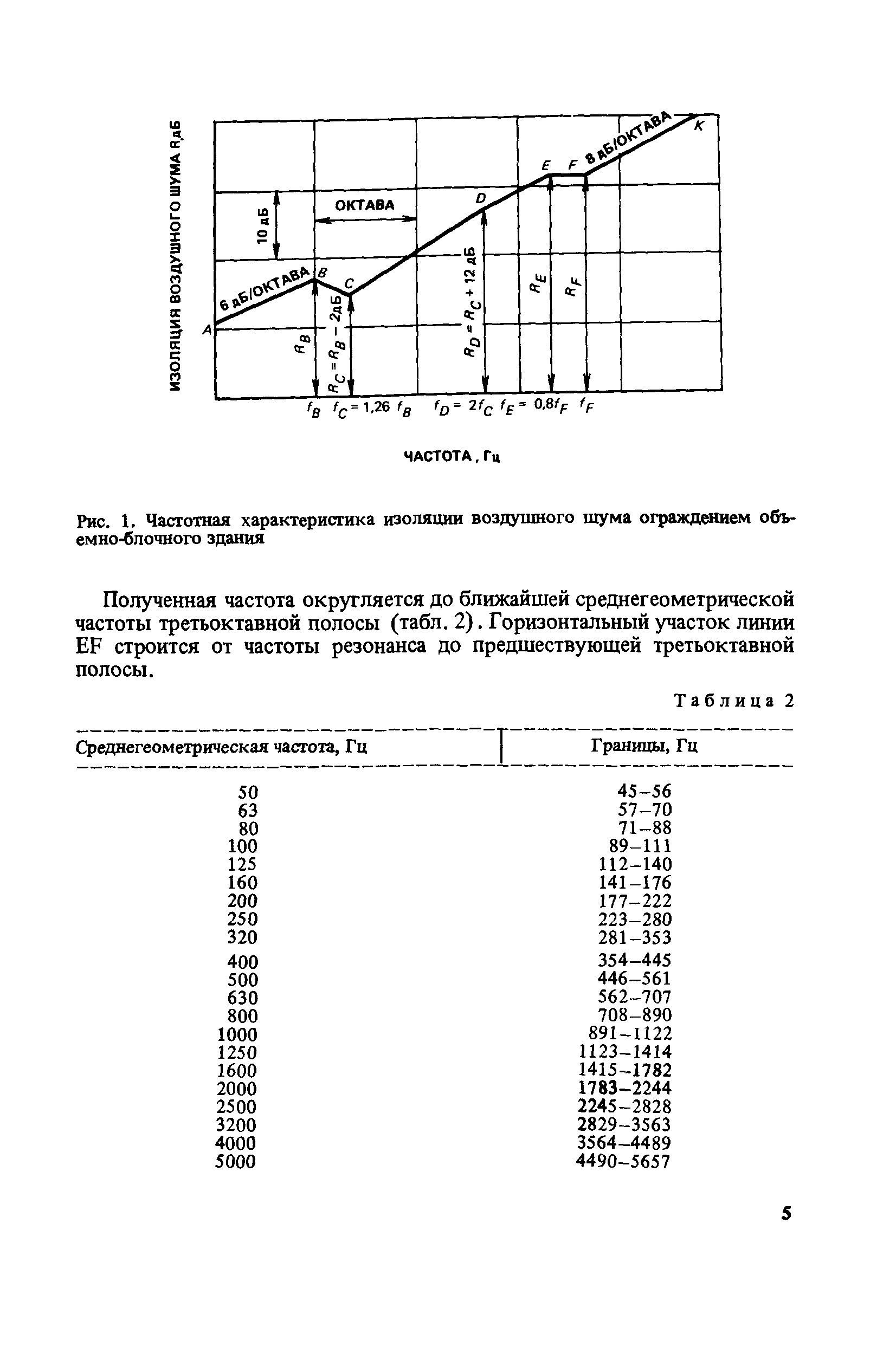 Пособие к СНиП II-12-77