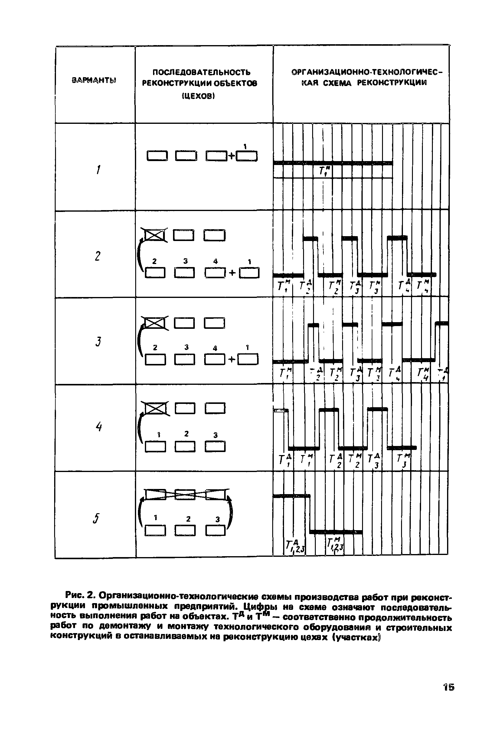 Пособие к СНиП 3.01.01-85