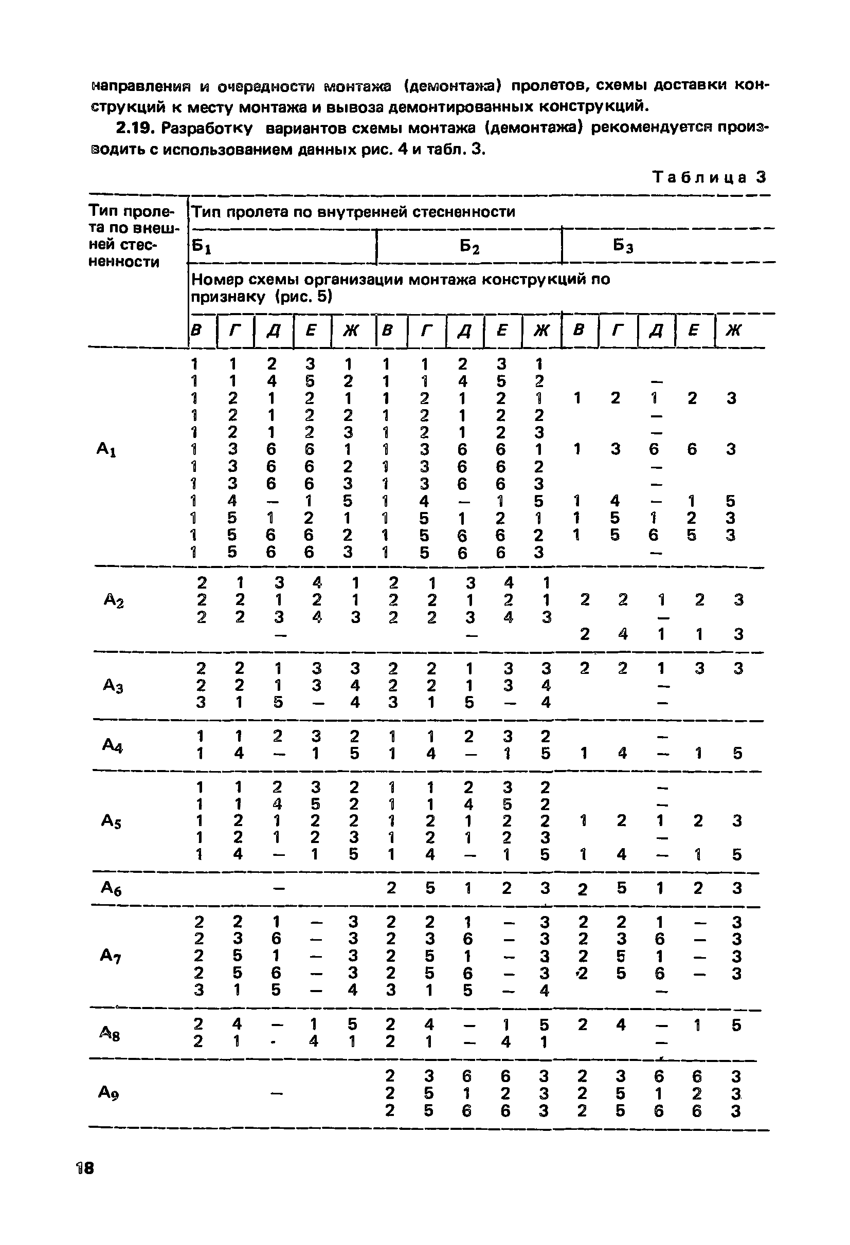 Пособие к СНиП 3.01.01-85