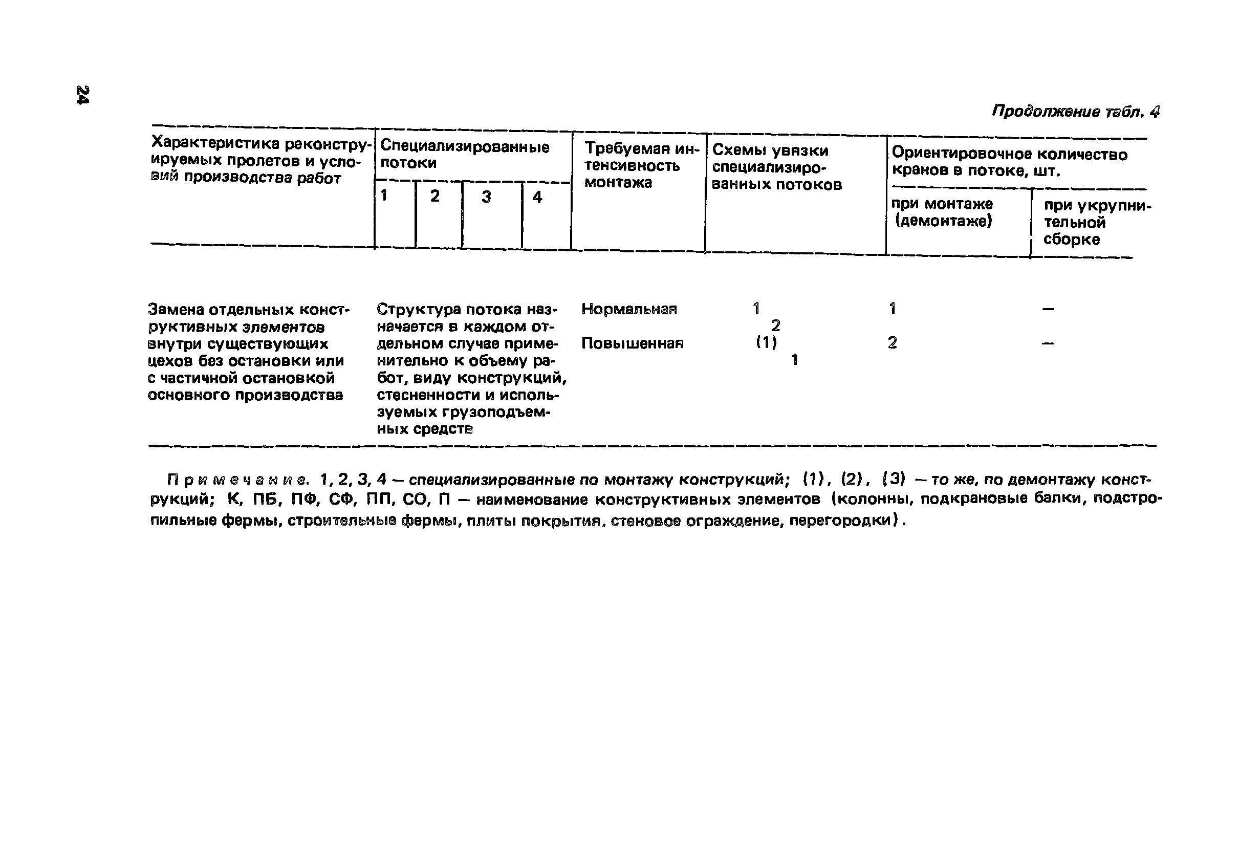 Пособие к СНиП 3.01.01-85