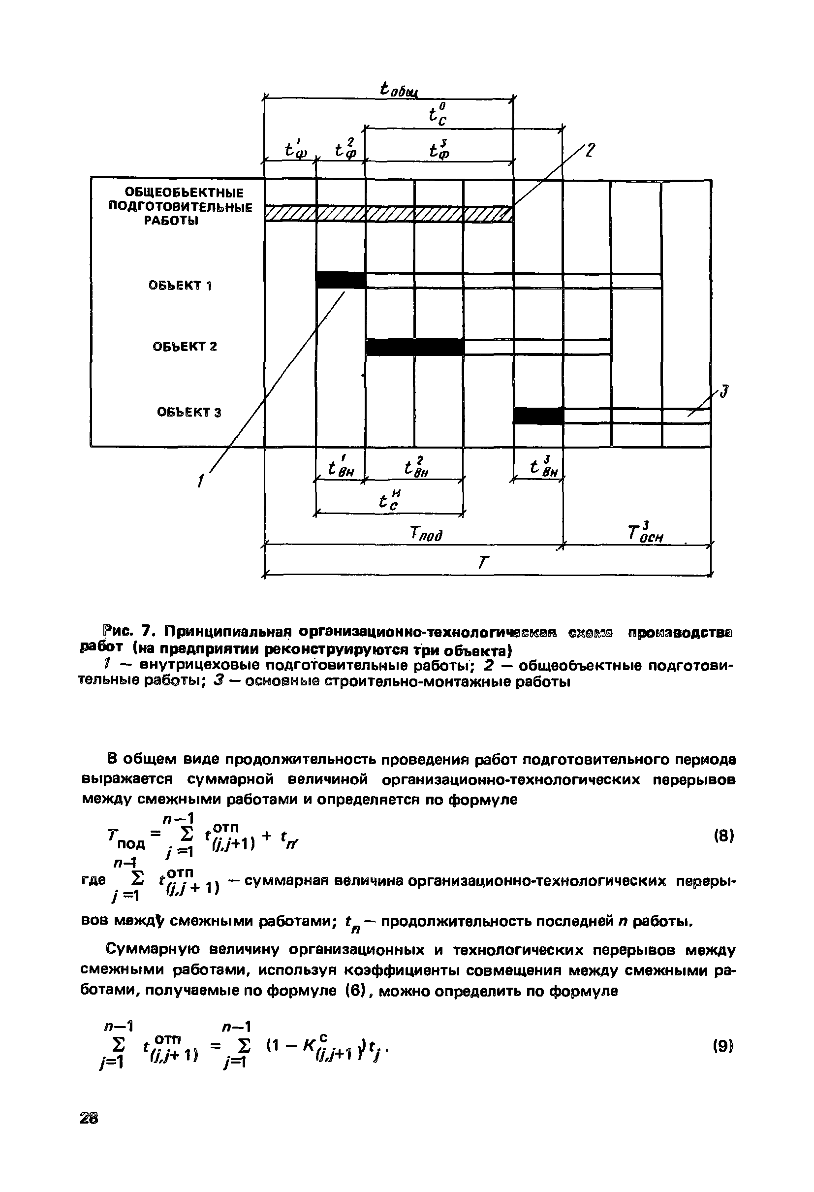 Пособие к СНиП 3.01.01-85