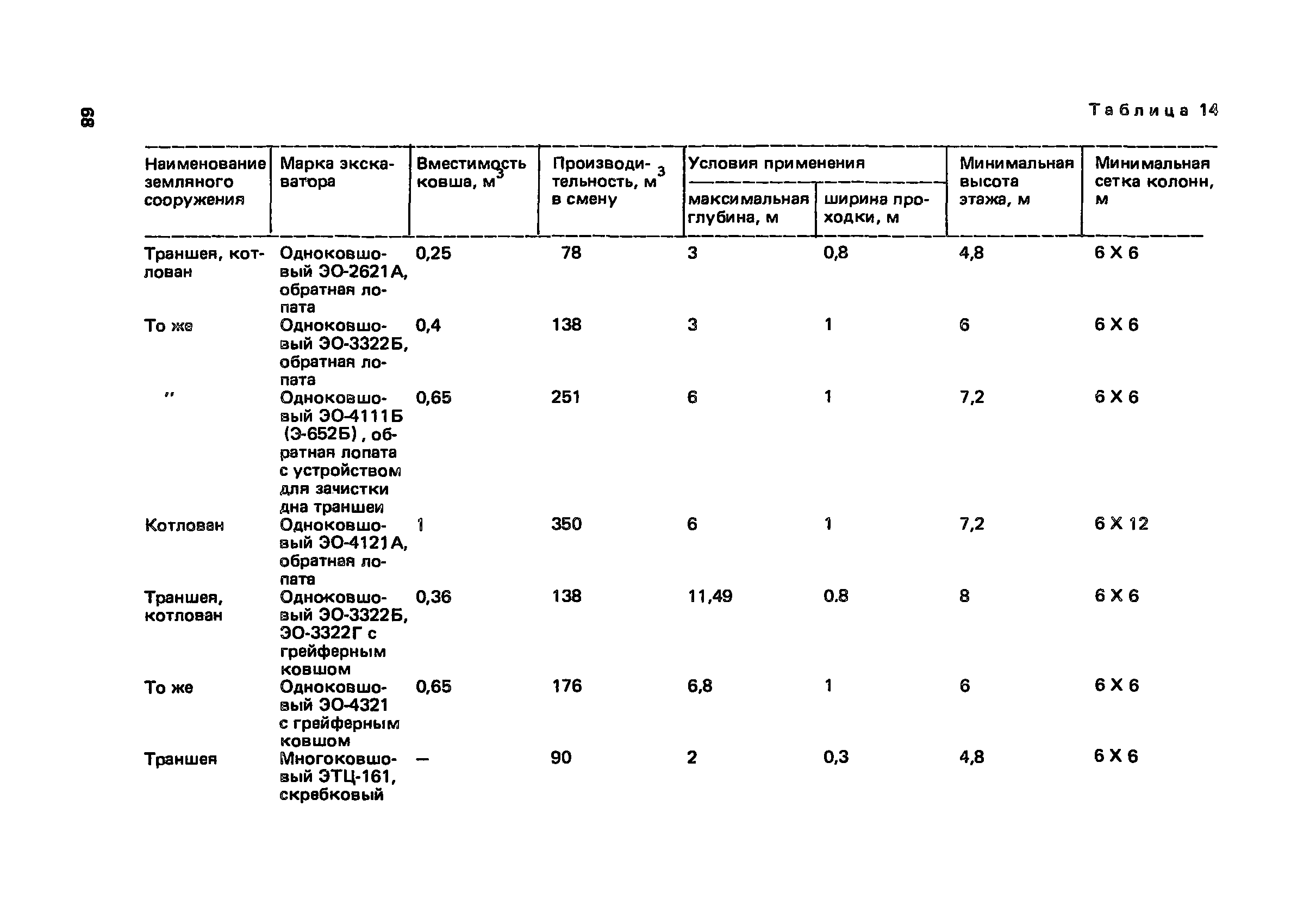 Пособие к СНиП 3.01.01-85