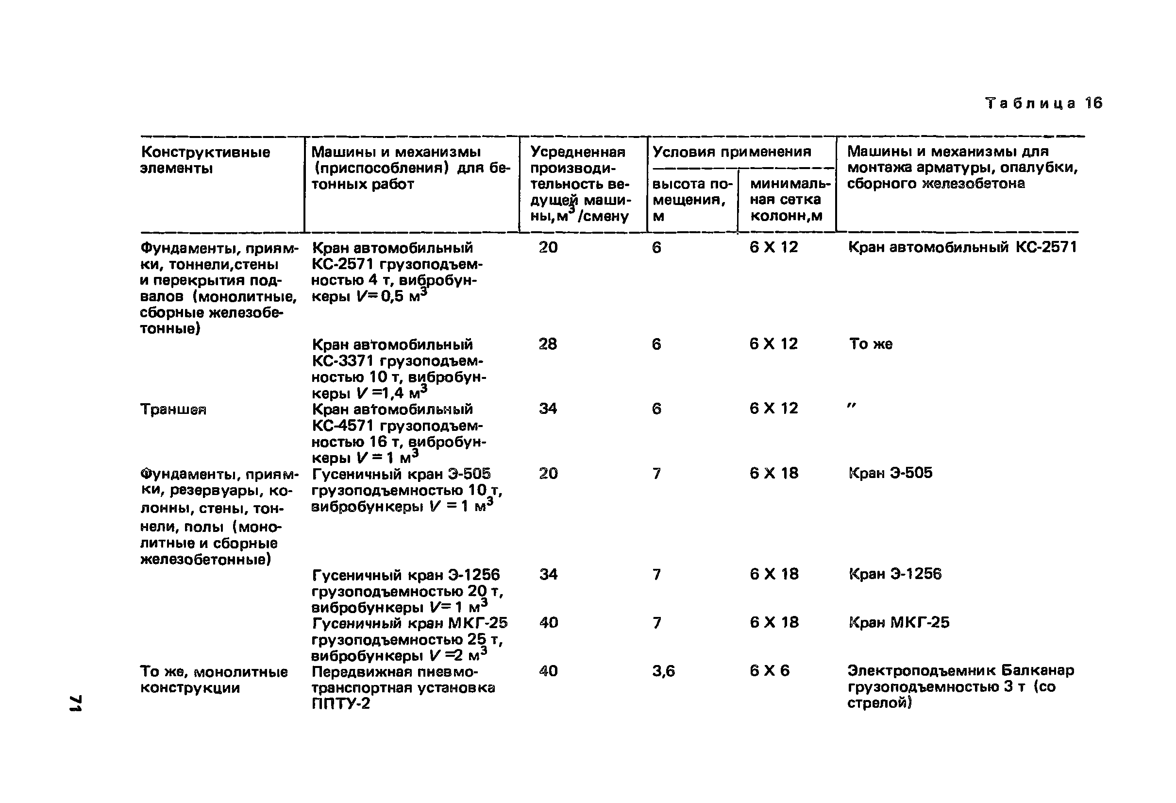 Пособие к СНиП 3.01.01-85