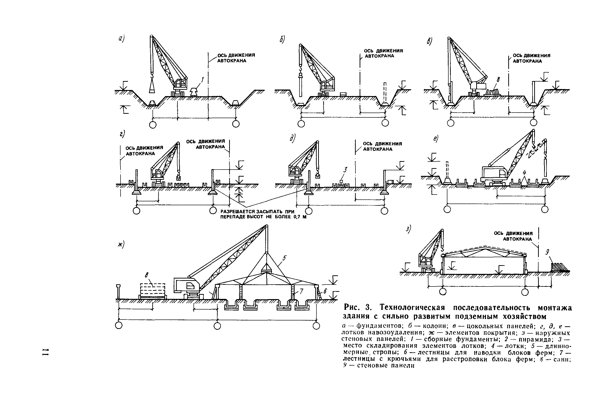 Пособие к СНиП 3.01.01-85