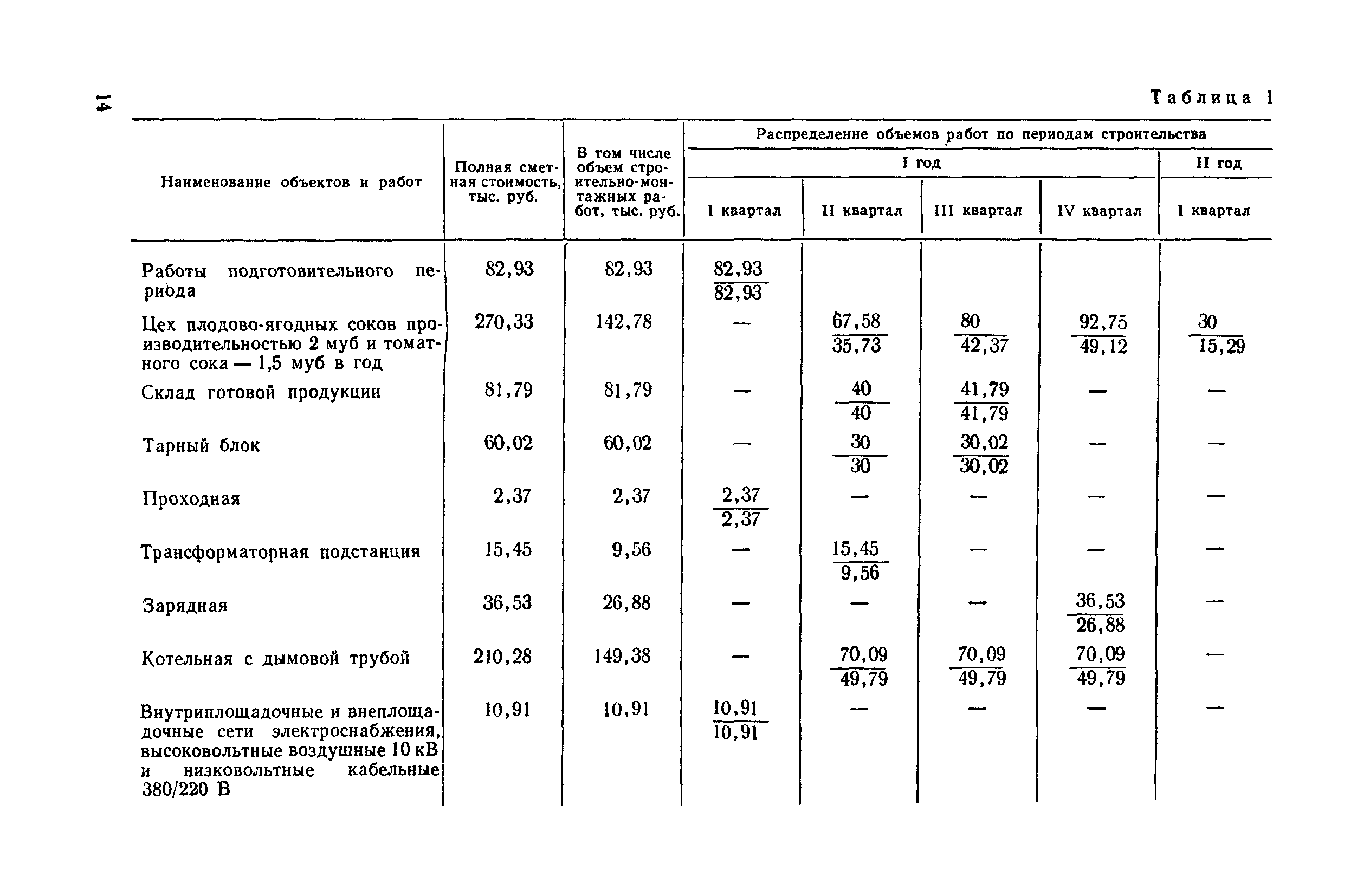 Пособие к СНиП 3.01.01-85