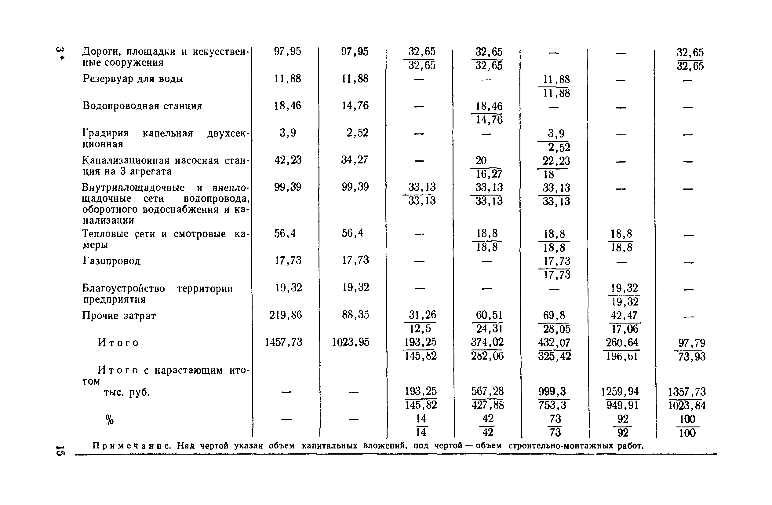 Пособие к СНиП 3.01.01-85