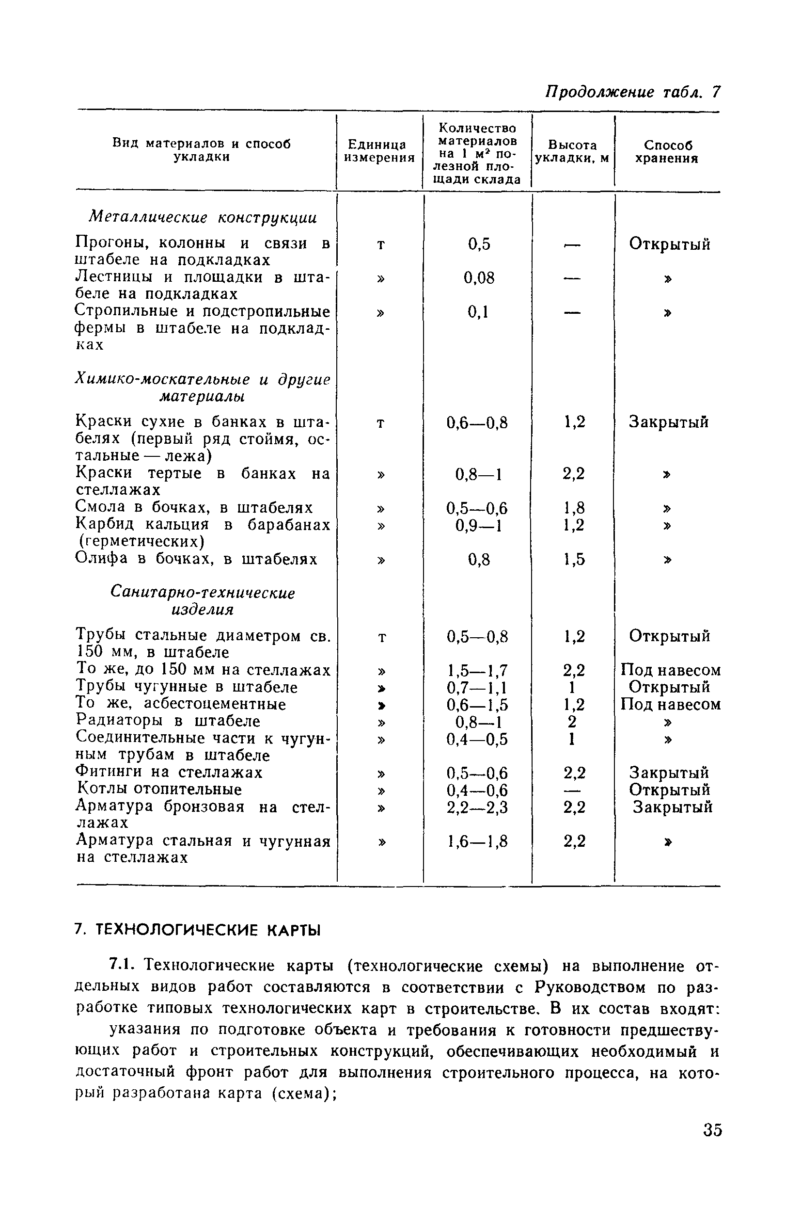 Пособие к СНиП 3.01.01-85