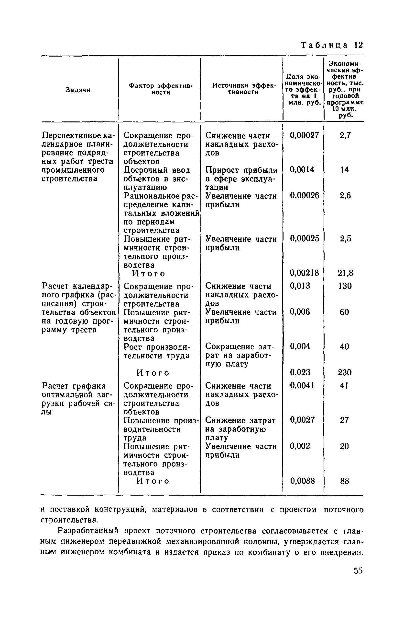 Пособие к СНиП 3.01.01-85