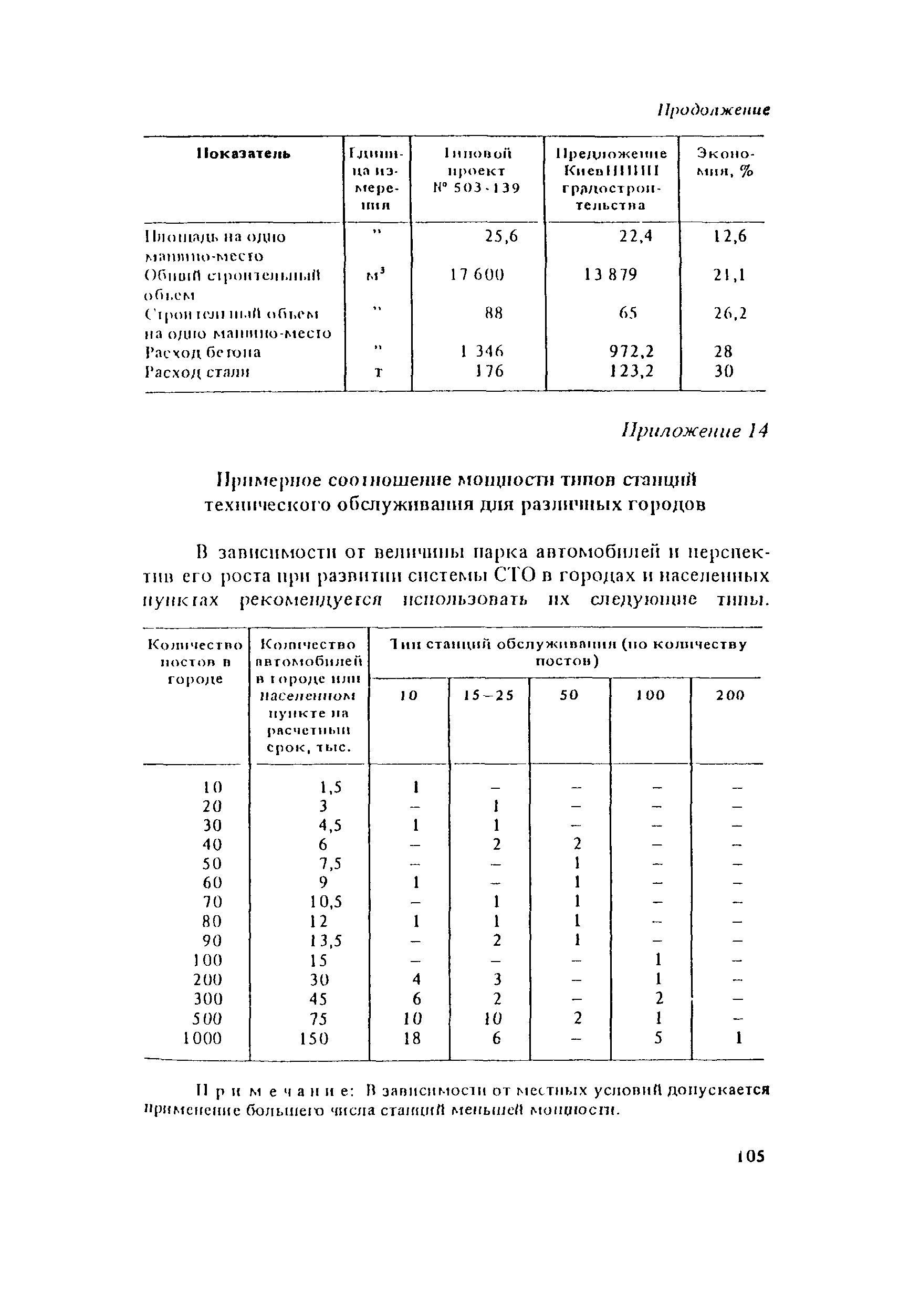 Пособие к СНиП II-60-75*