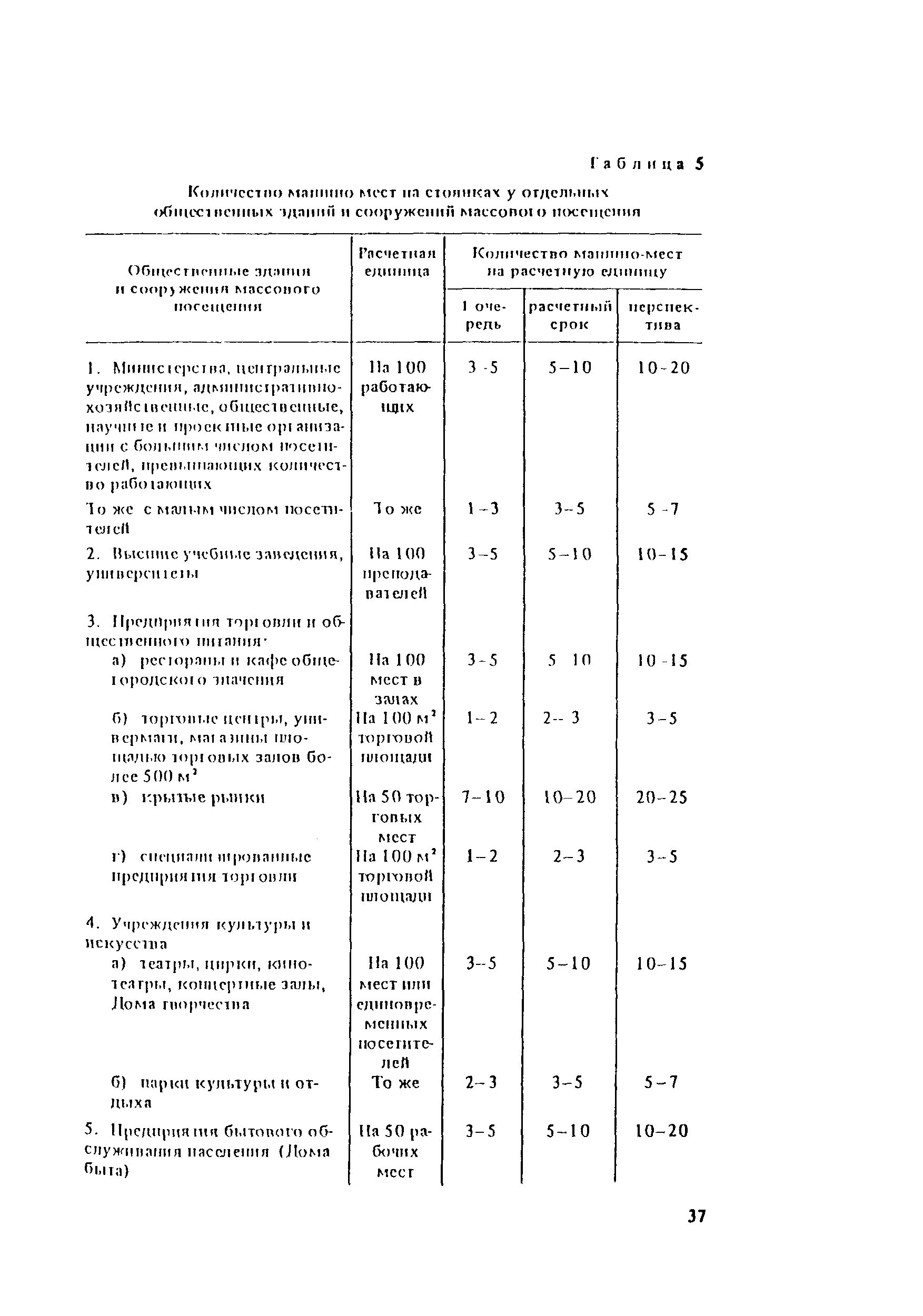 Пособие к СНиП II-60-75*