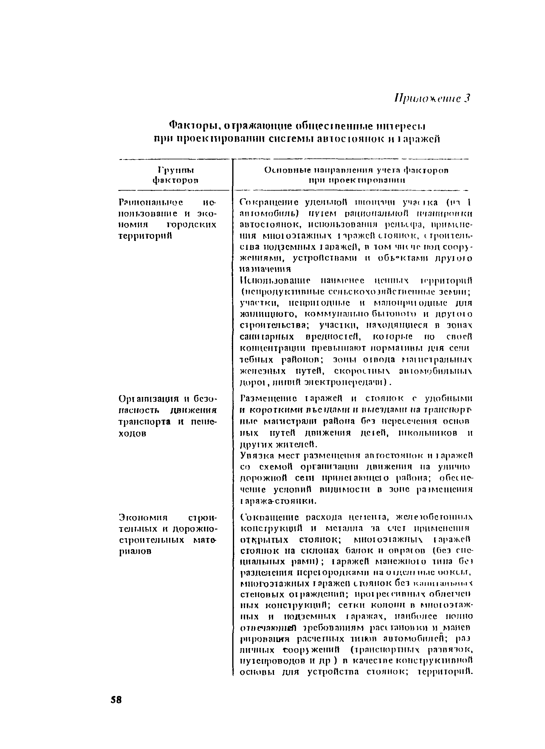 Пособие к СНиП II-60-75*