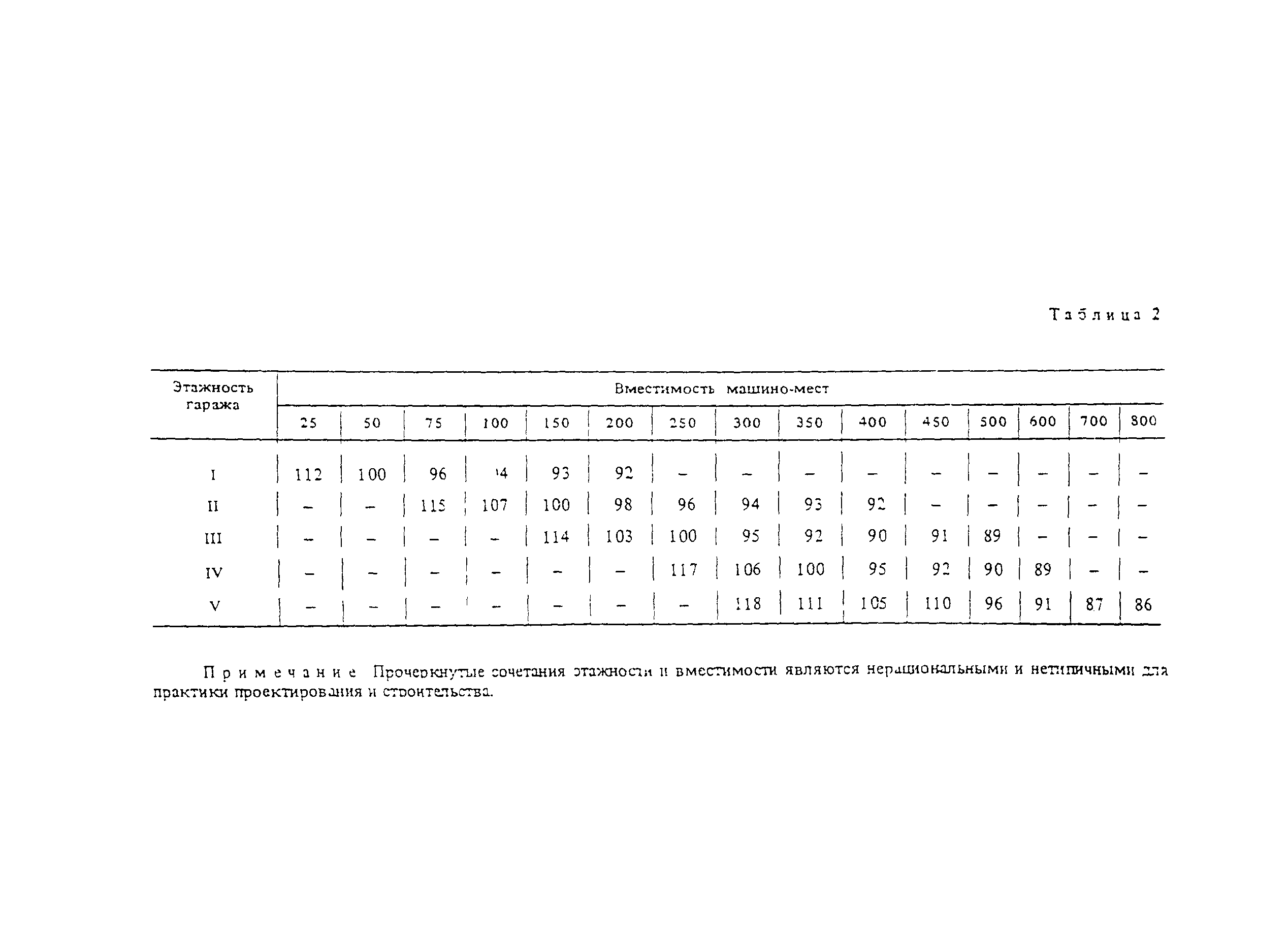 Пособие к СНиП II-60-75*