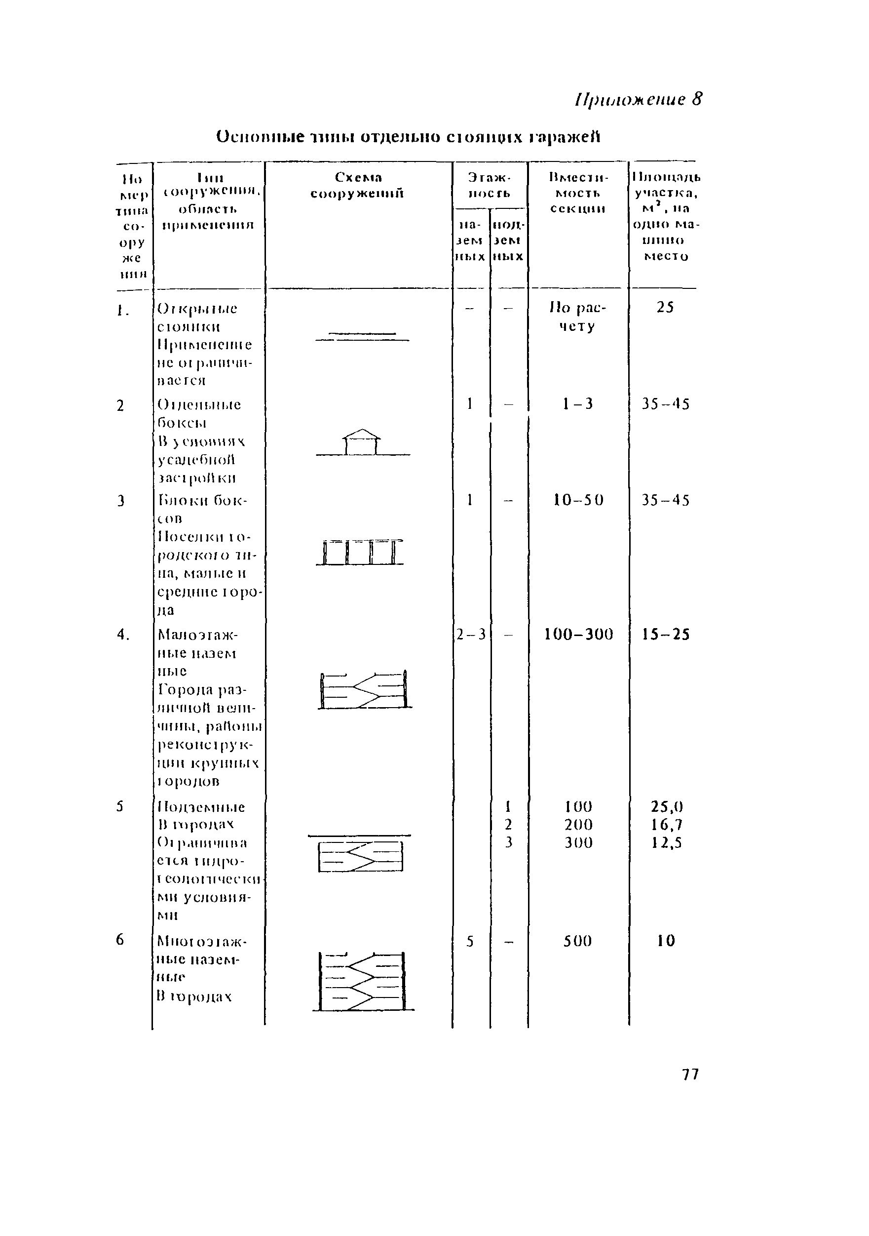 Пособие к СНиП II-60-75*