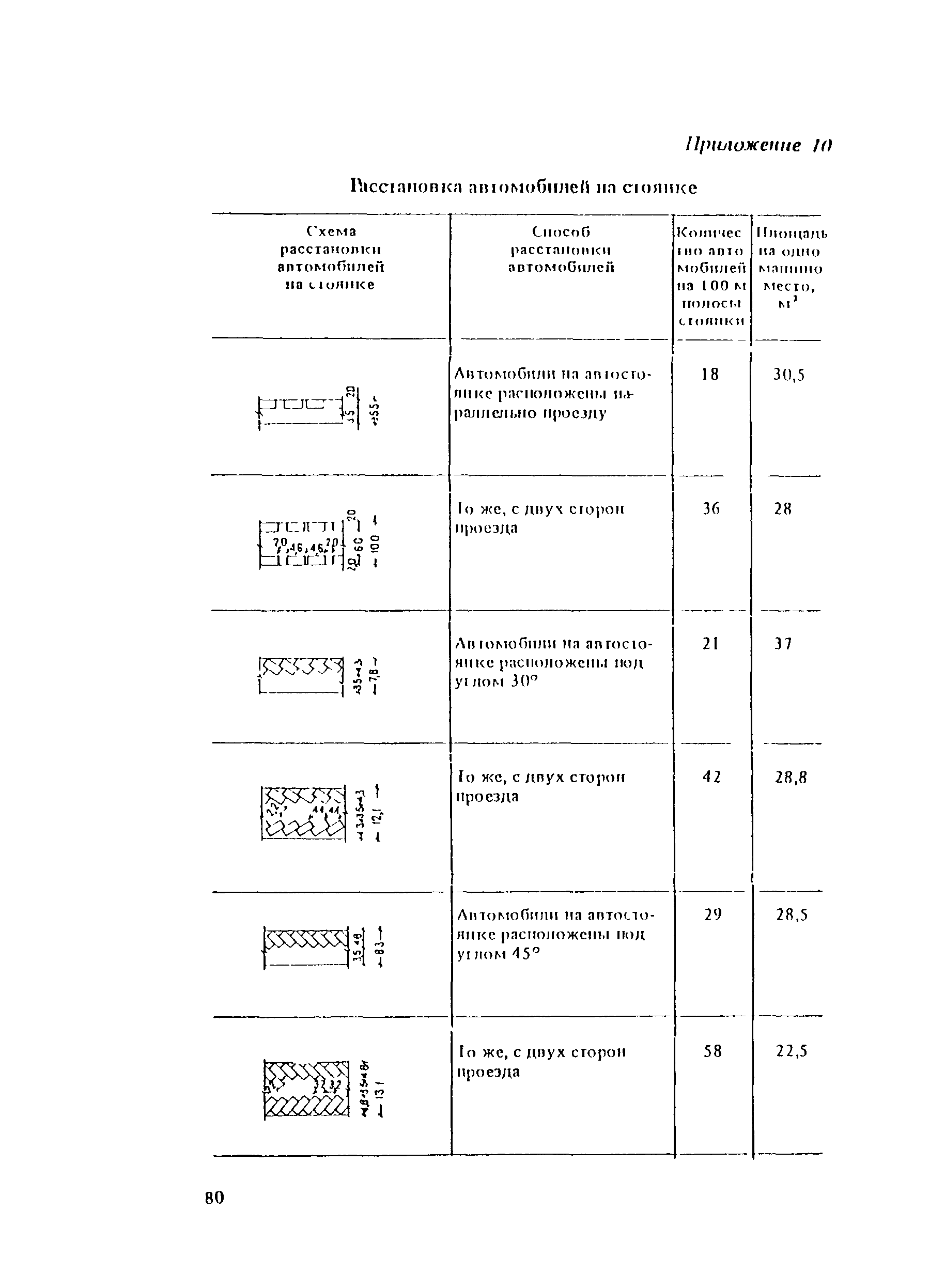 Пособие к СНиП II-60-75*