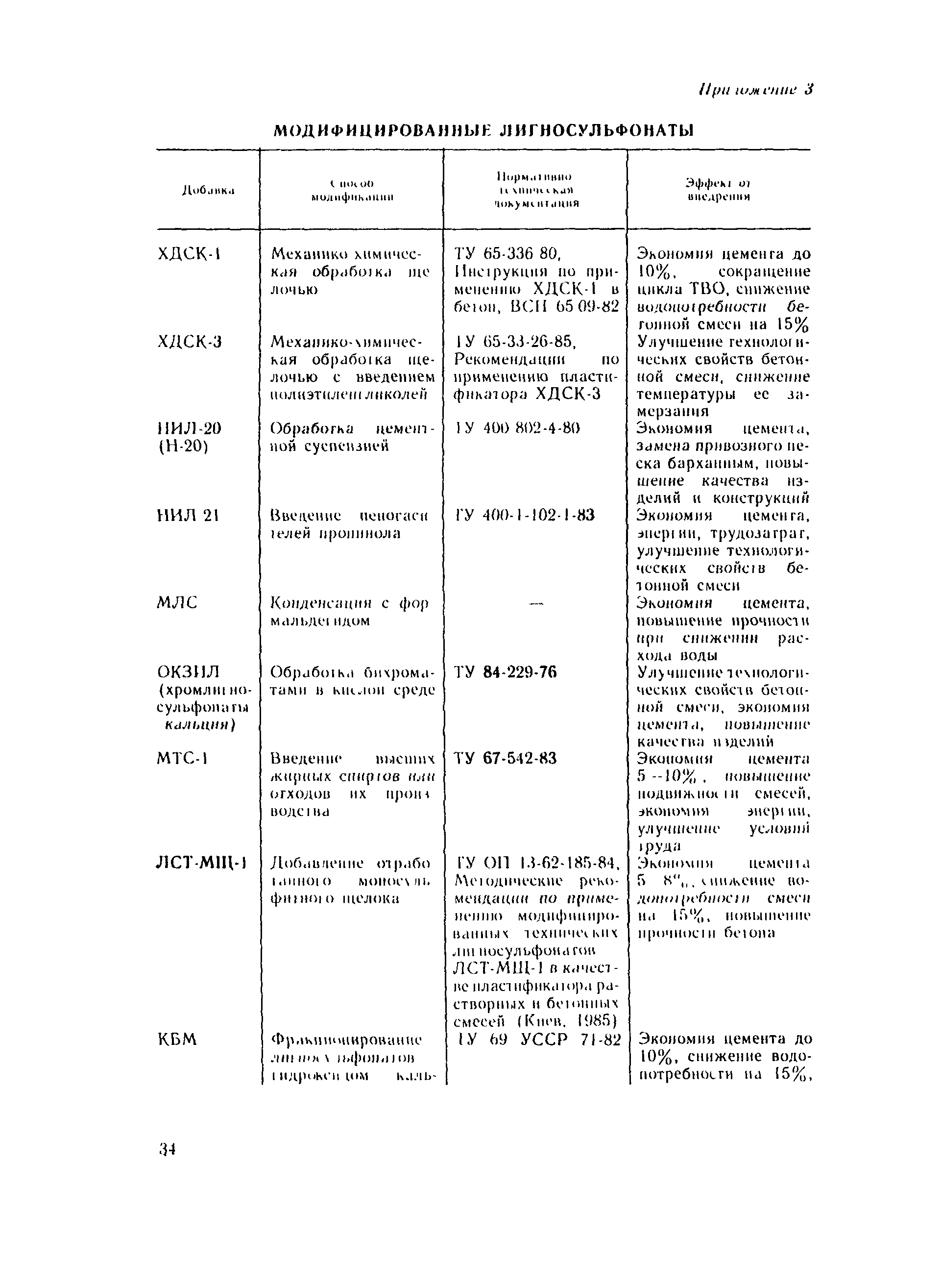 Пособие к СНиП 3.09.01-85