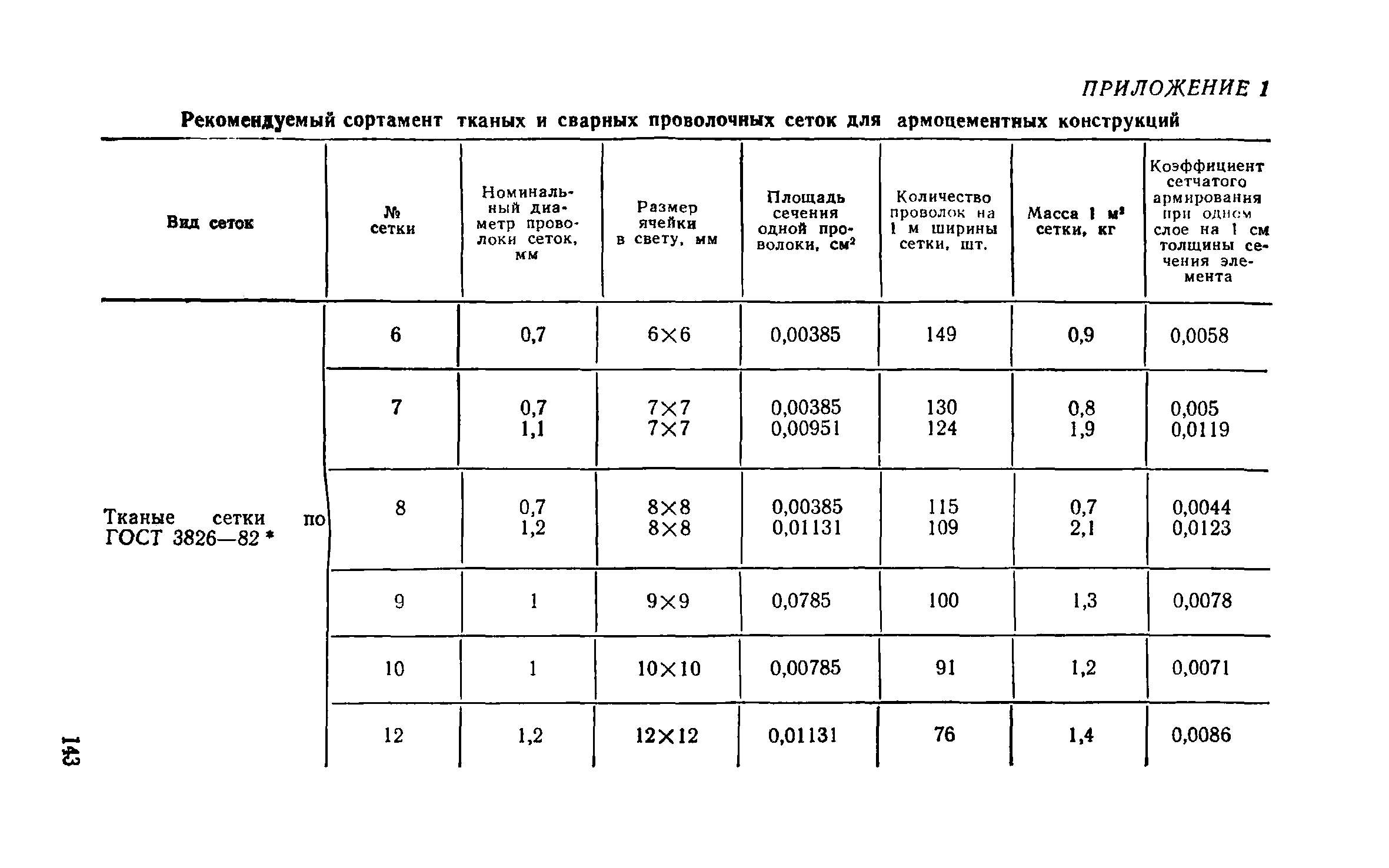 Пособие к СНиП 2.03.03-85