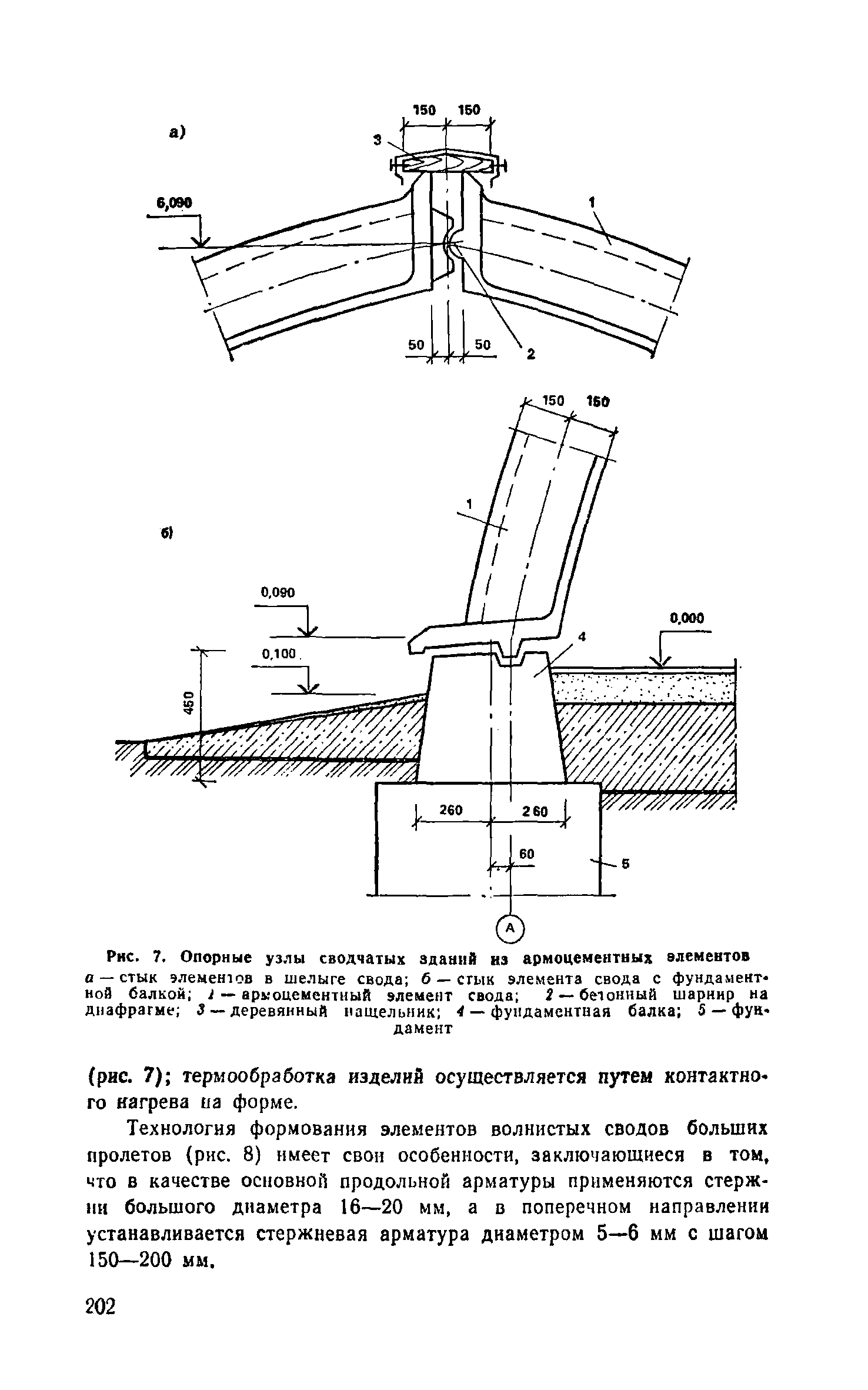 Пособие к СНиП 2.03.03-85