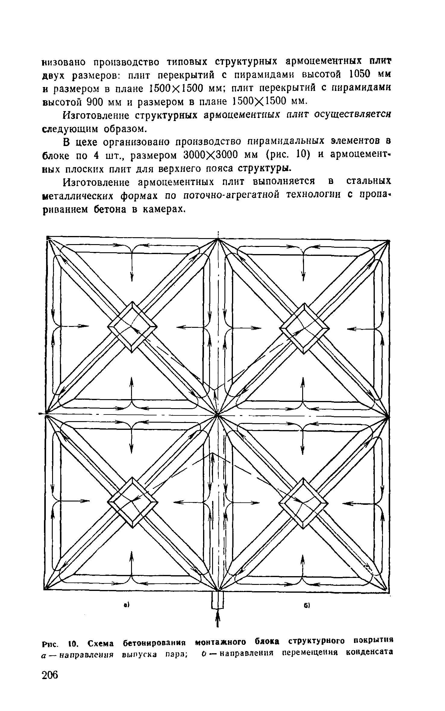 Пособие к СНиП 2.03.03-85