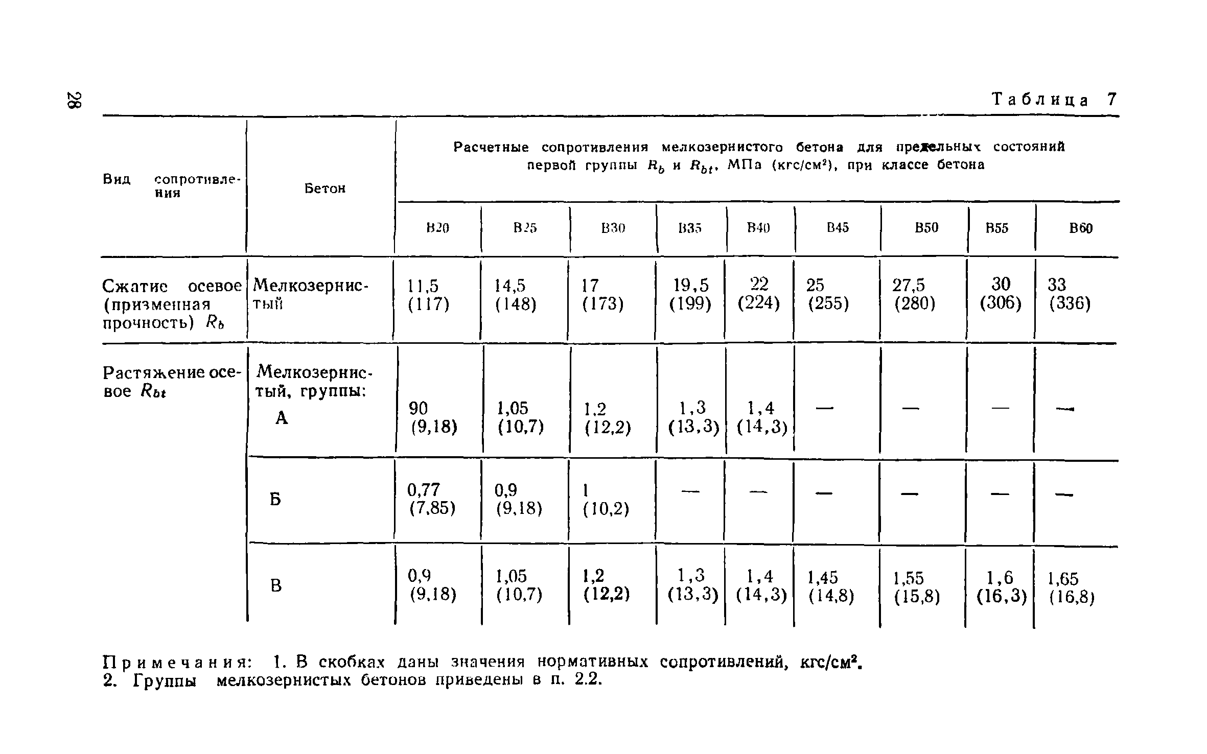 Пособие к СНиП 2.03.03-85