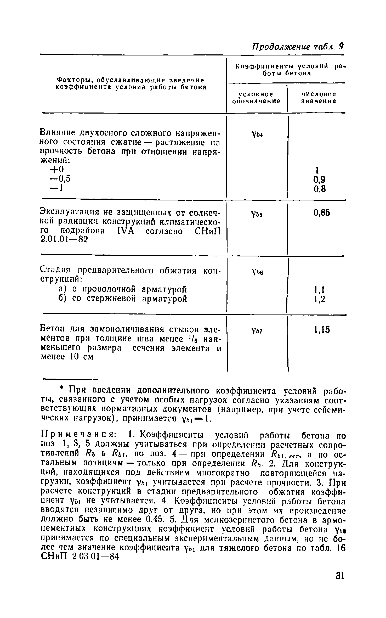 Пособие к СНиП 2.03.03-85