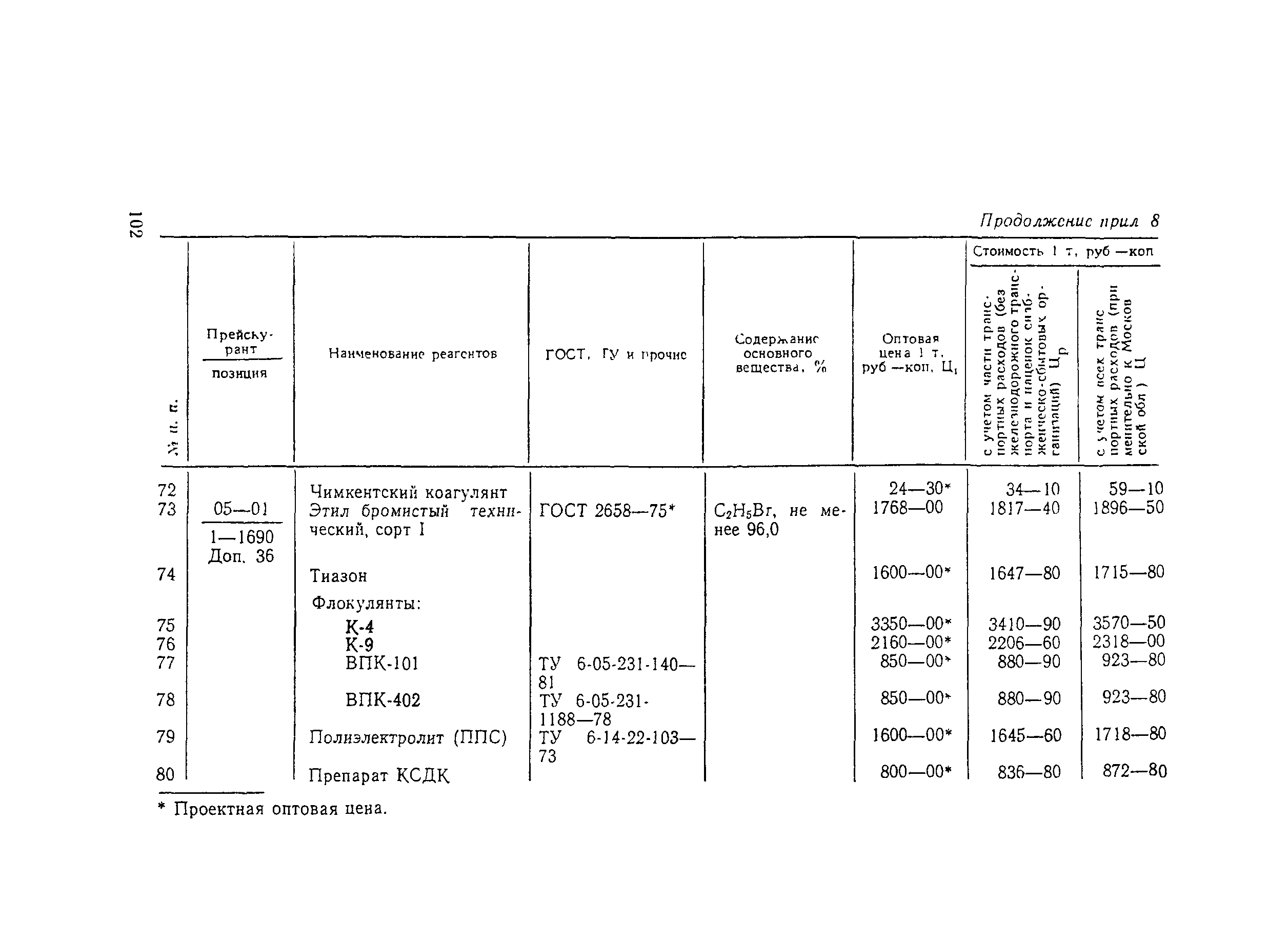 Пособие к СНиП 2.04.02-84