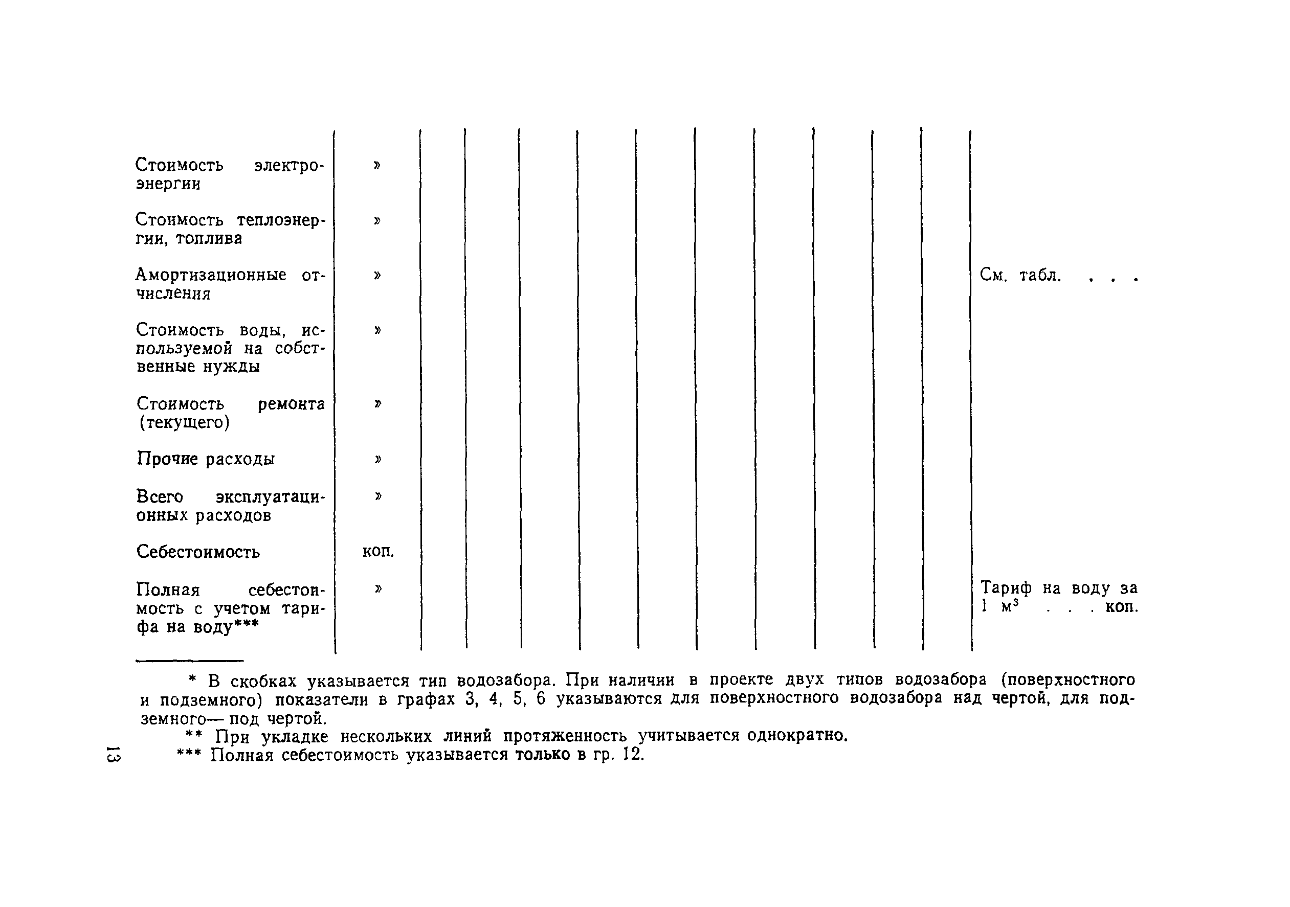 Пособие к СНиП 2.04.02-84