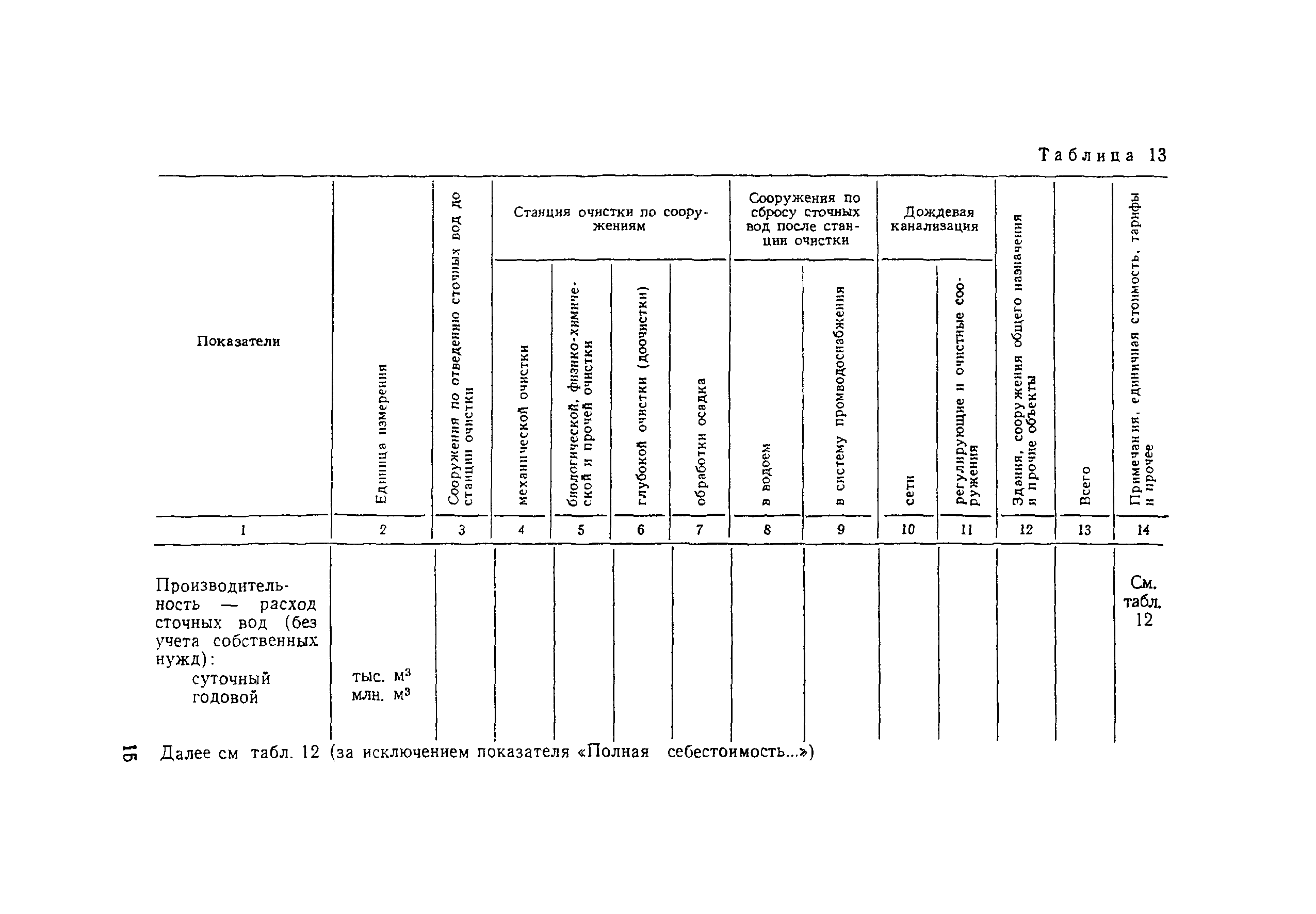 Пособие к СНиП 2.04.02-84