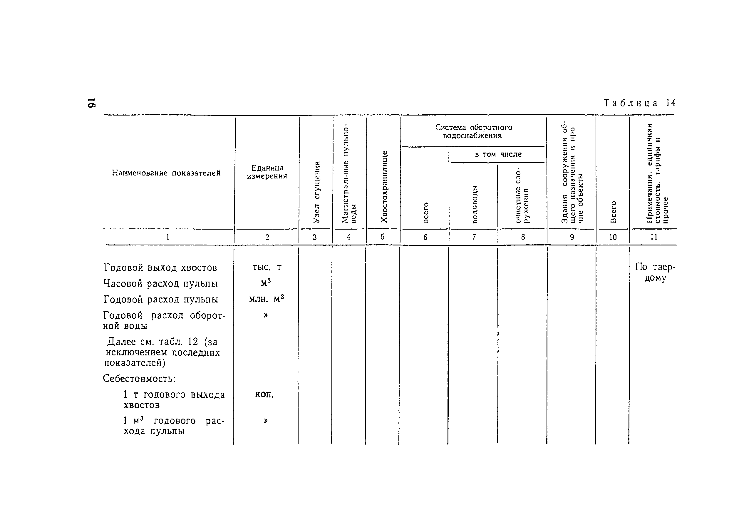 Пособие к СНиП 2.04.02-84