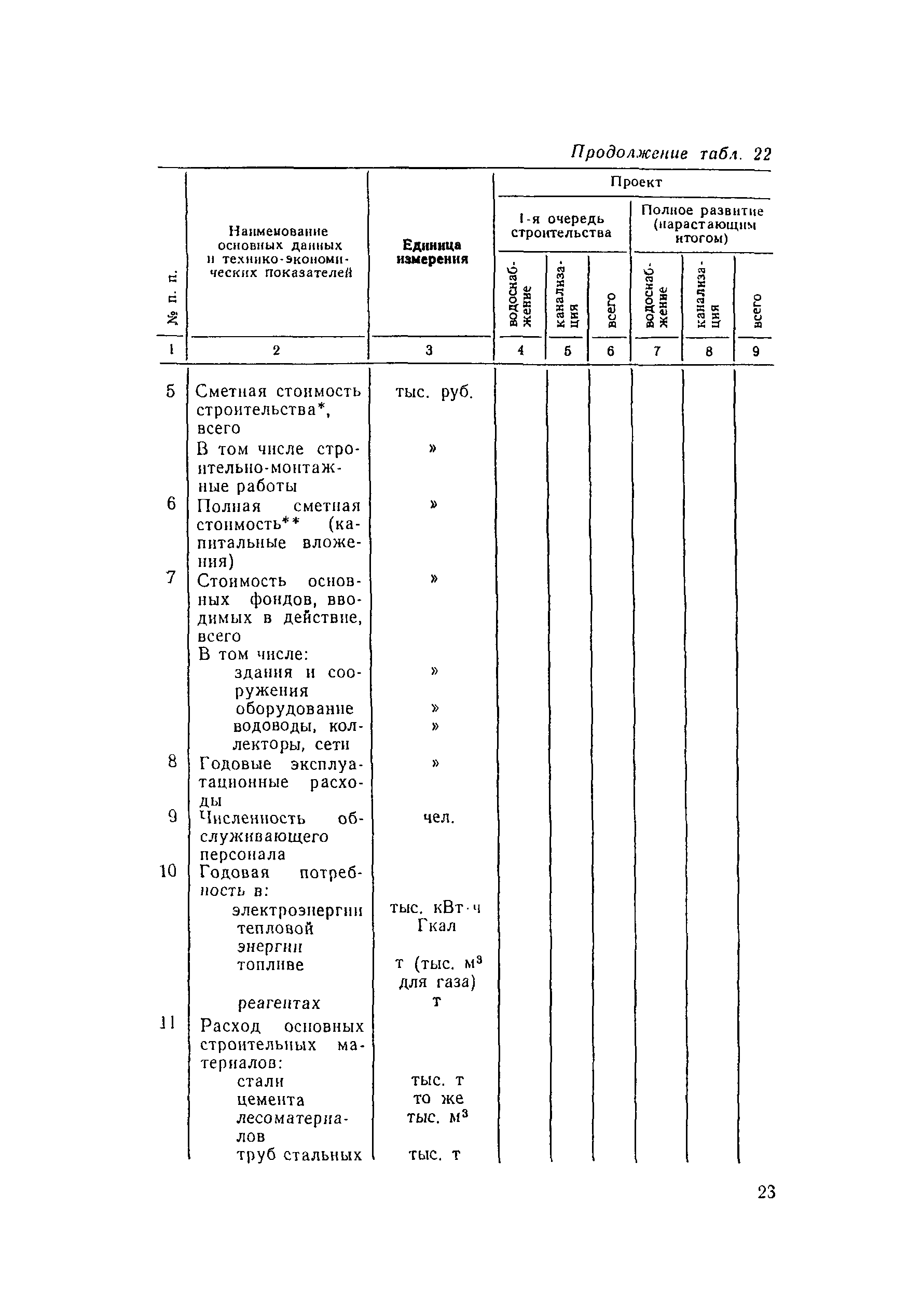 Пособие к СНиП 2.04.02-84