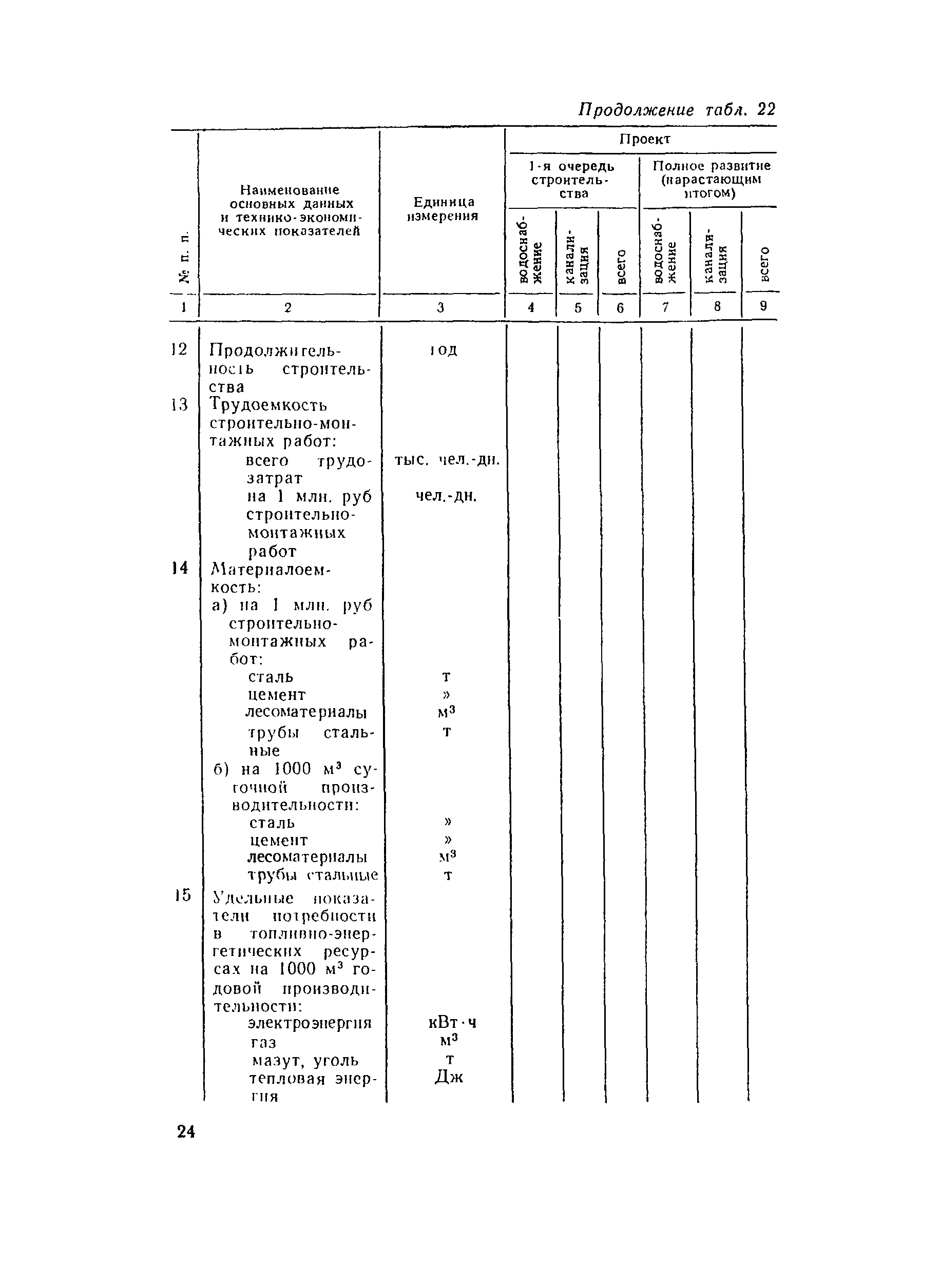 Пособие к СНиП 2.04.02-84