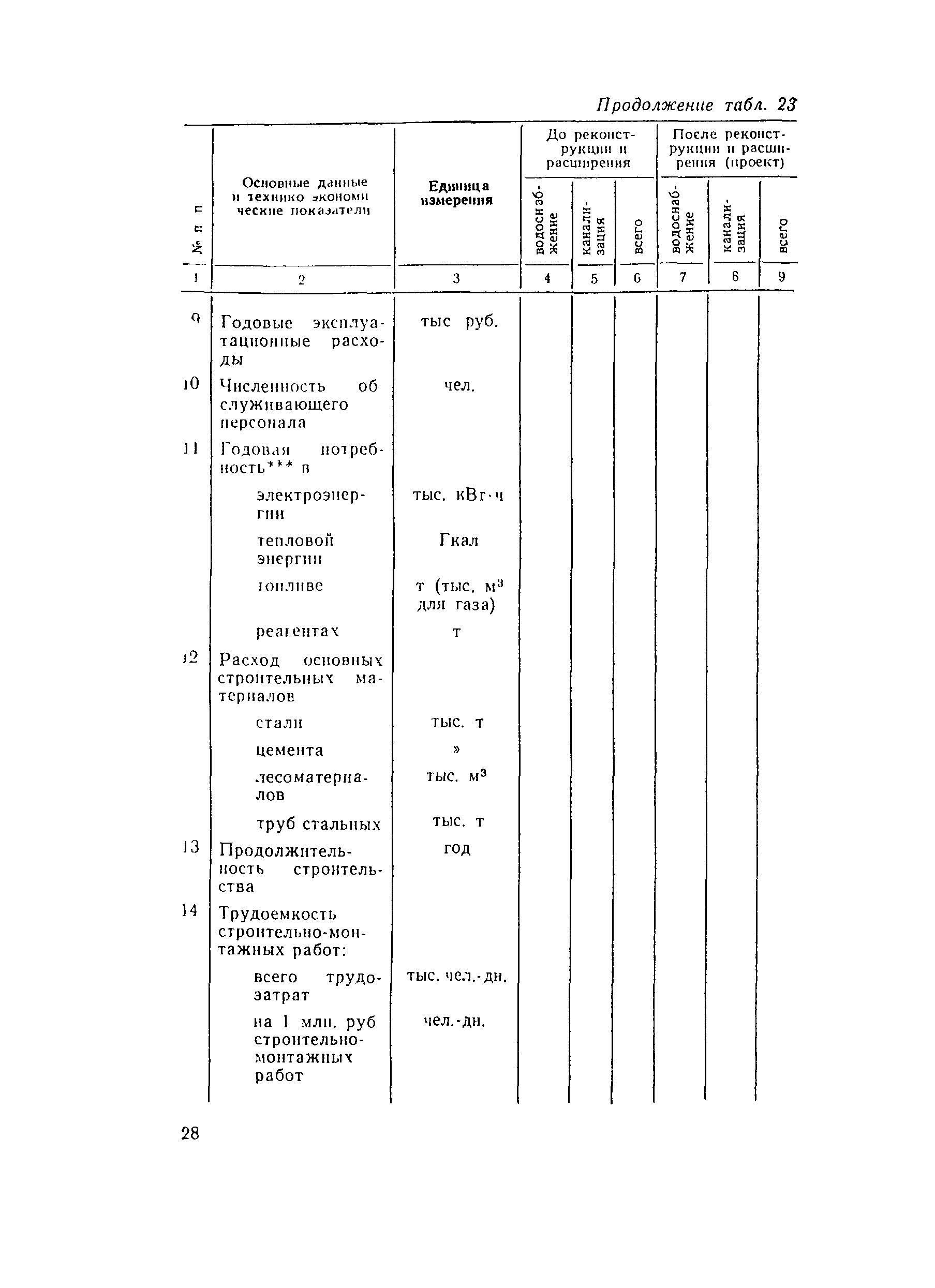 Пособие к СНиП 2.04.02-84