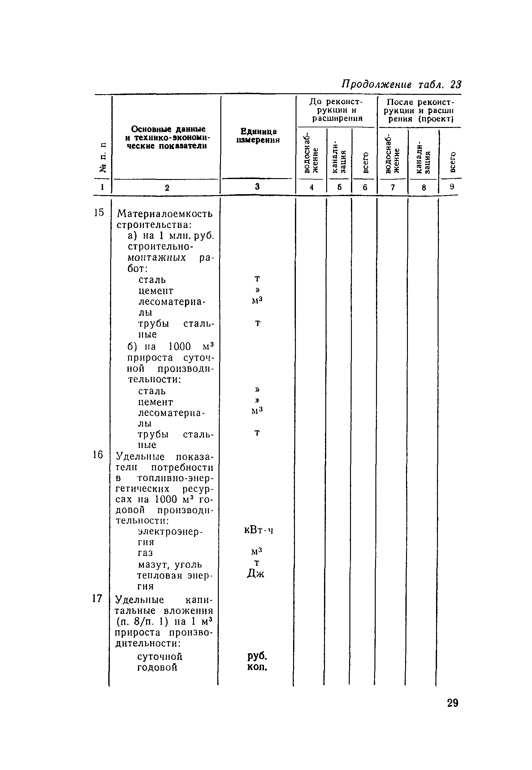 Пособие к СНиП 2.04.02-84