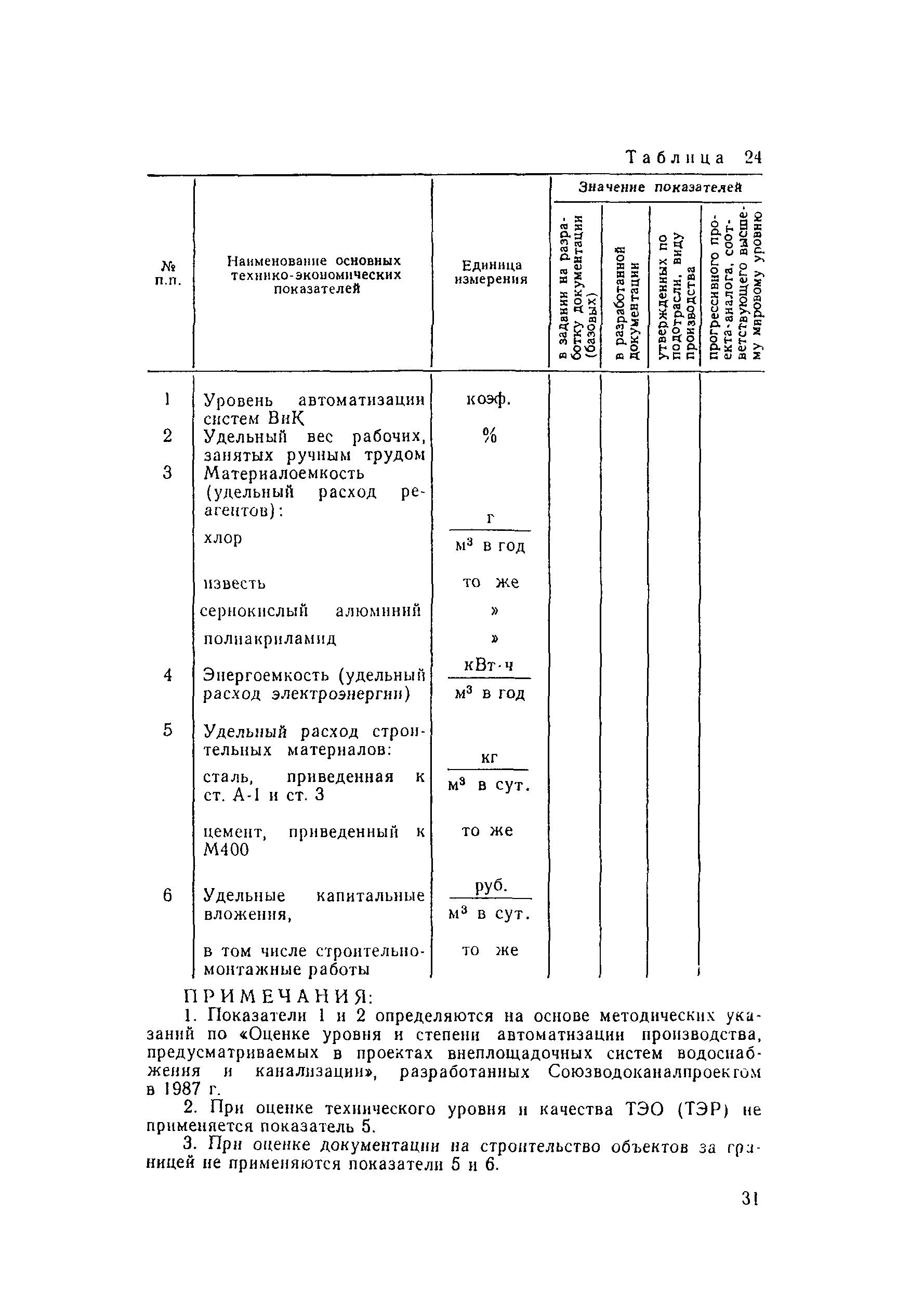 Пособие к СНиП 2.04.02-84