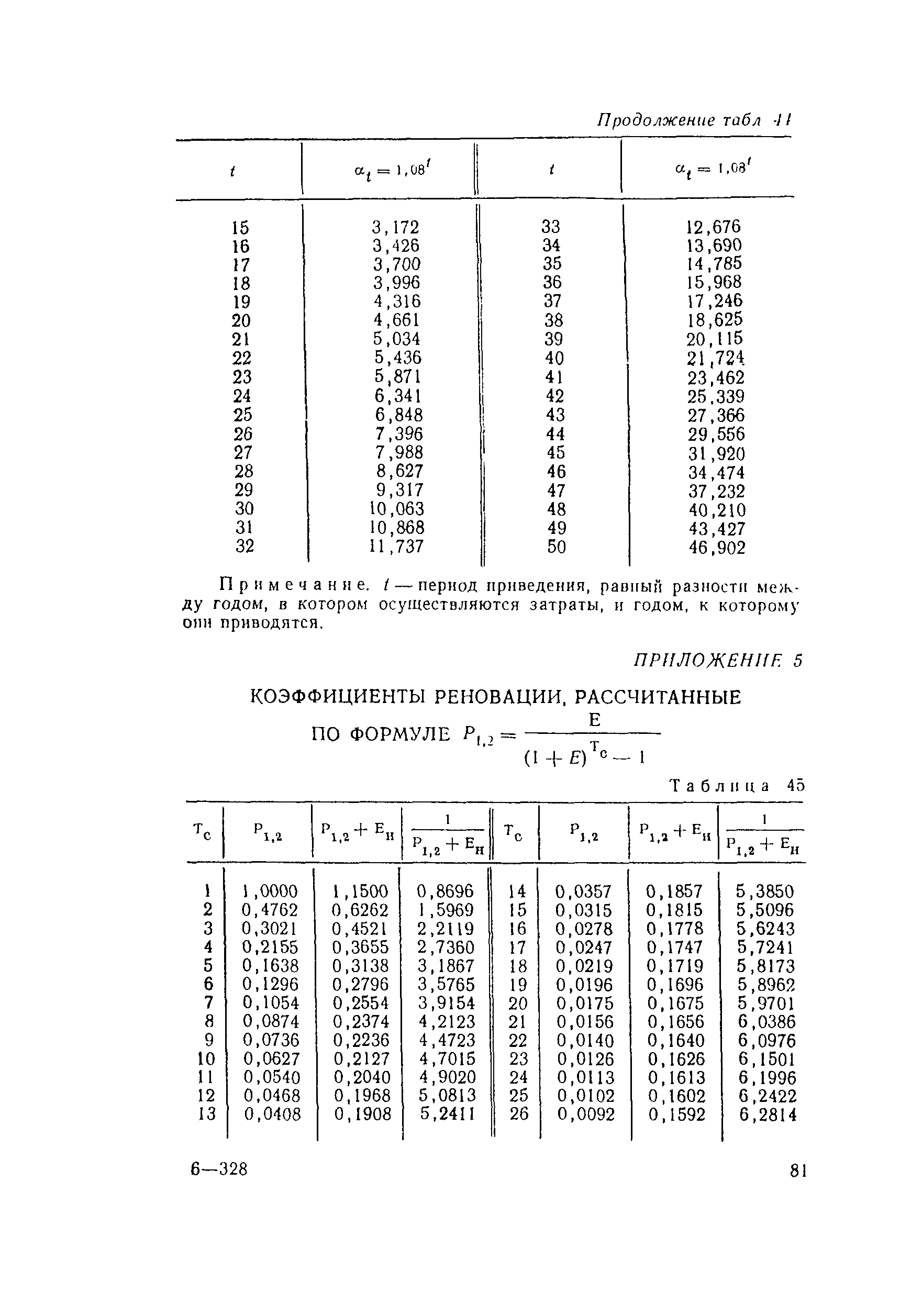 Пособие к СНиП 2.04.02-84