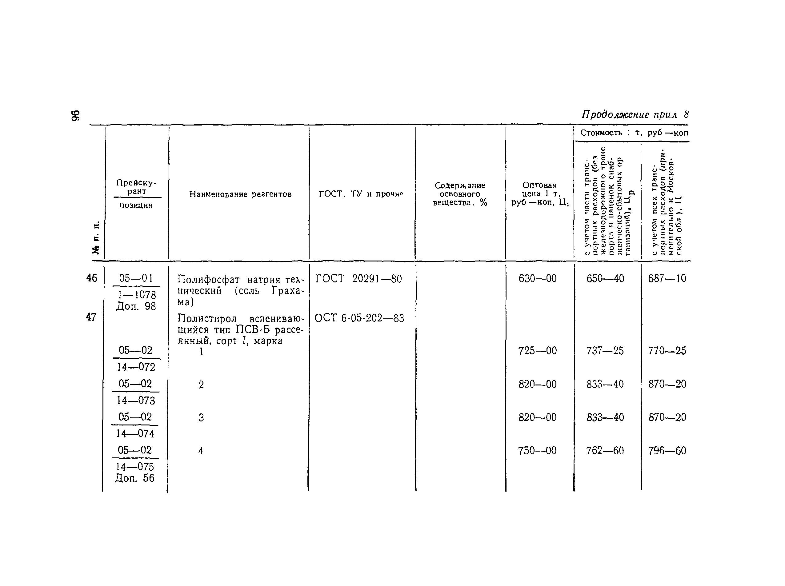 Пособие к СНиП 2.04.02-84