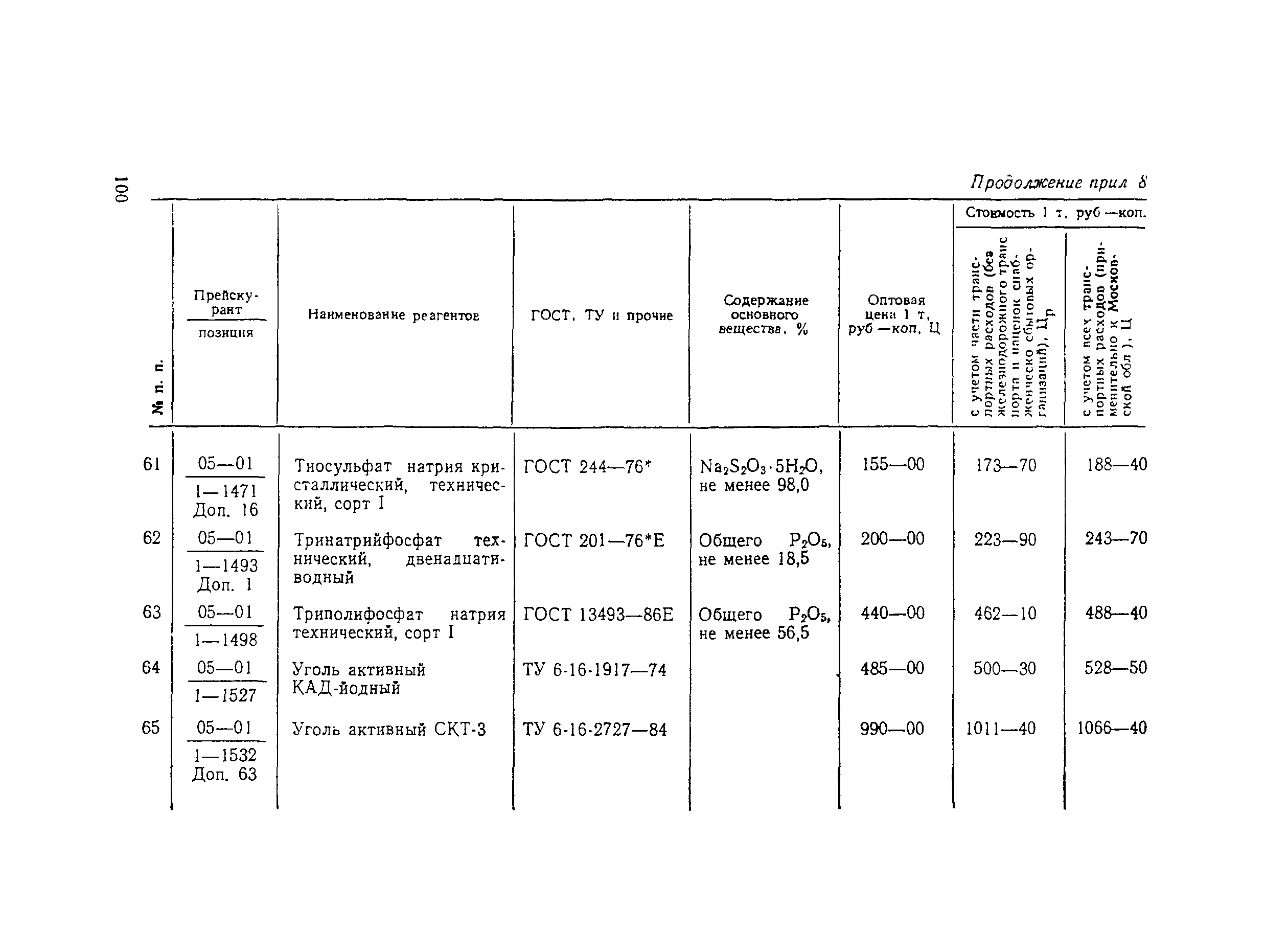 Пособие к СНиП 2.04.02-84