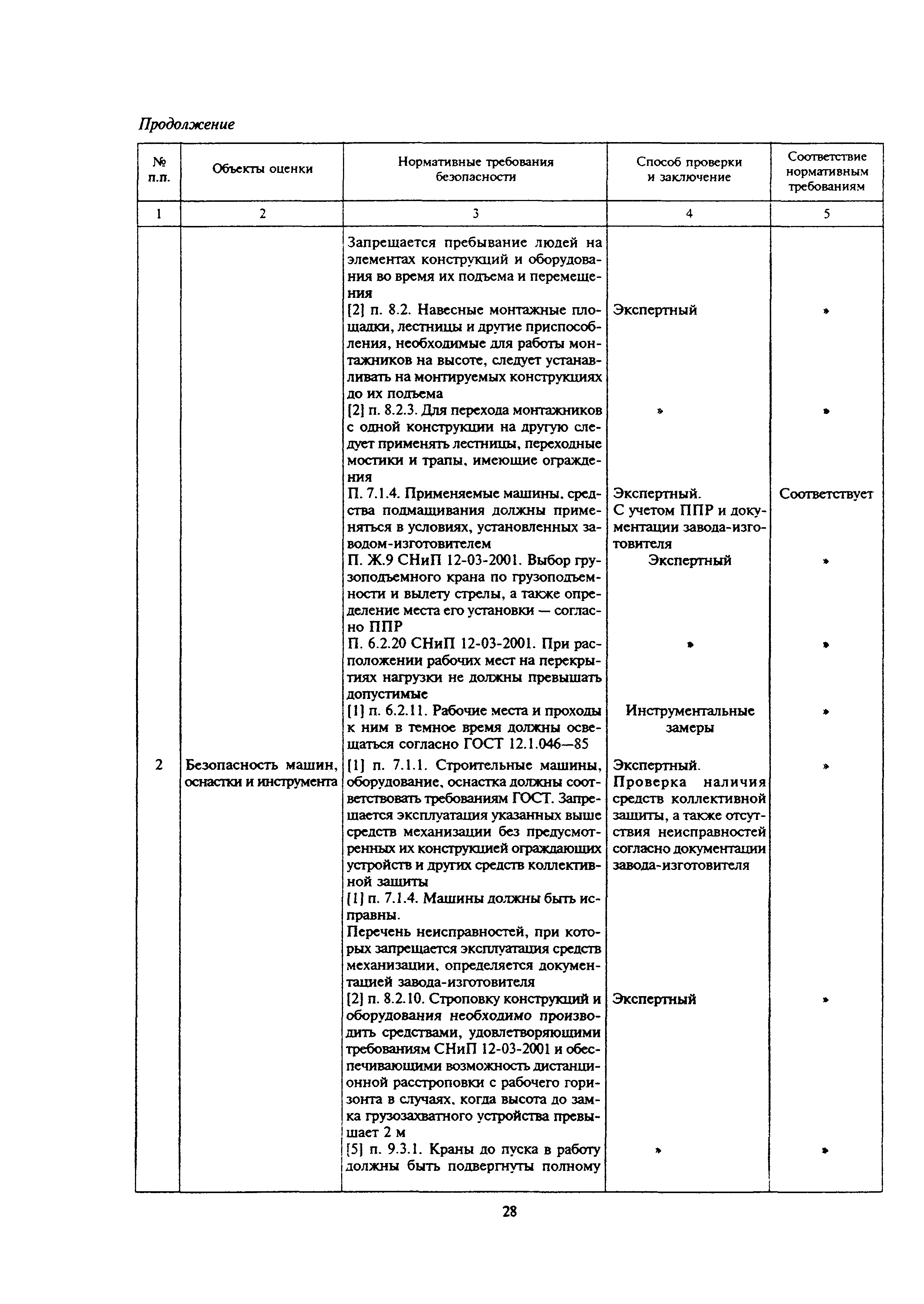 МДС 12-17.2004