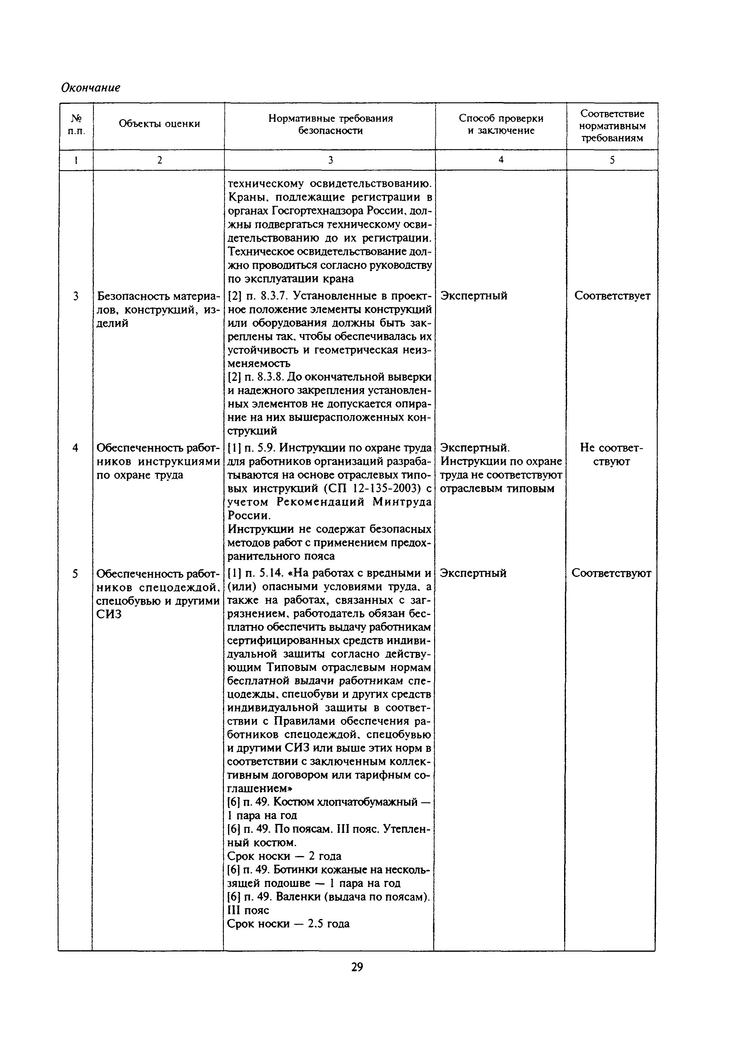 МДС 12-17.2004