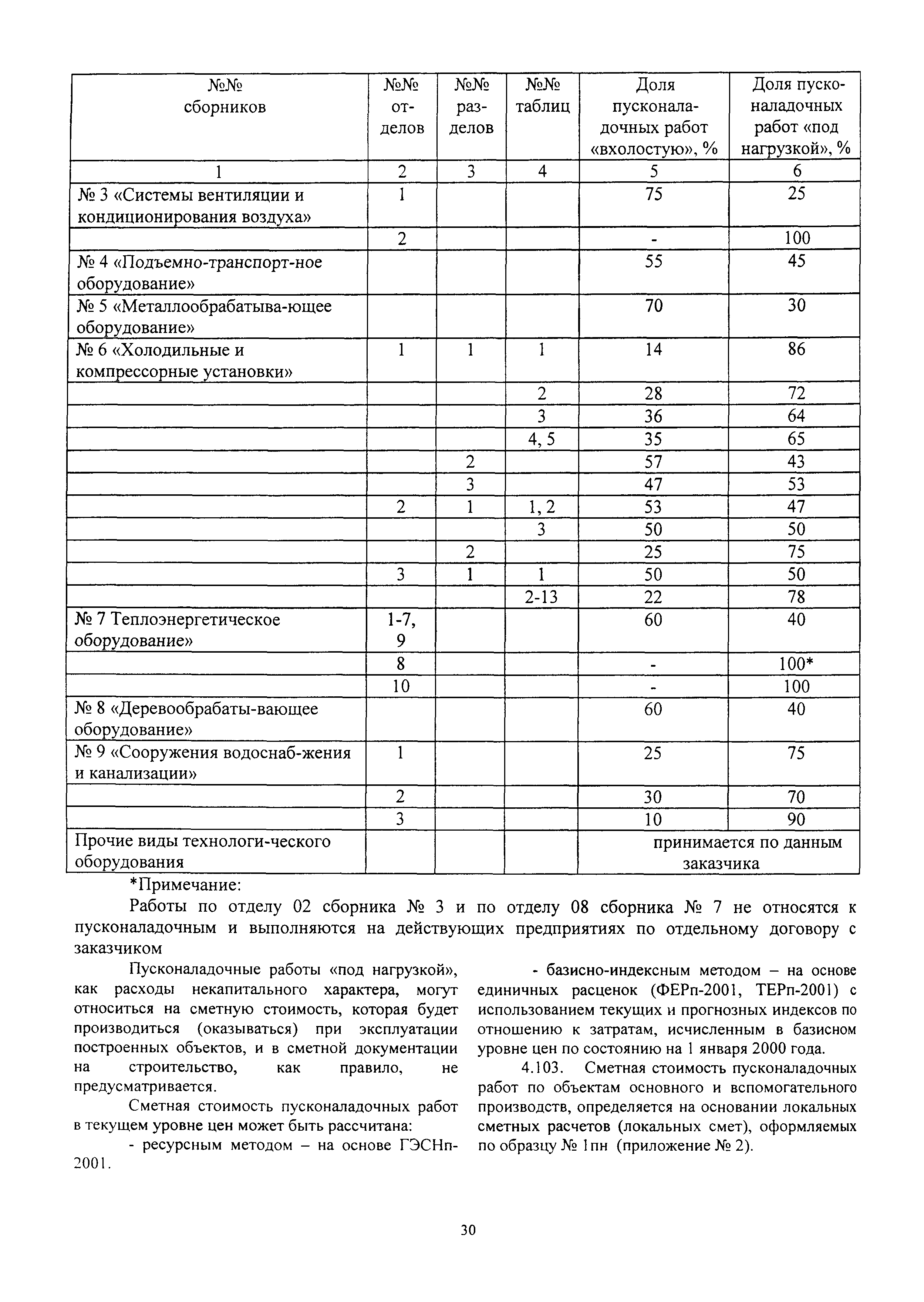 МДС 81-35.2004