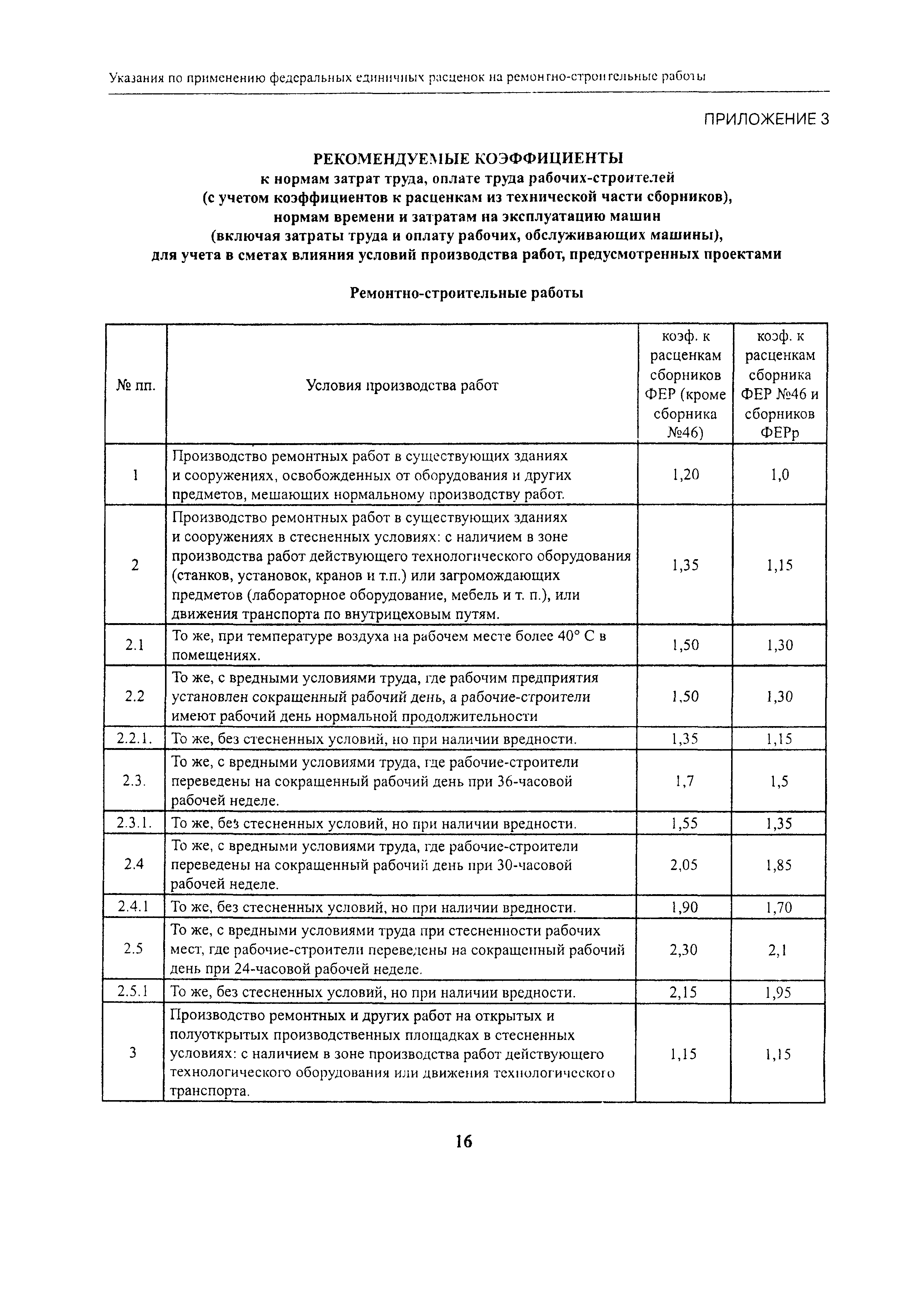 МДС 81-38.2004