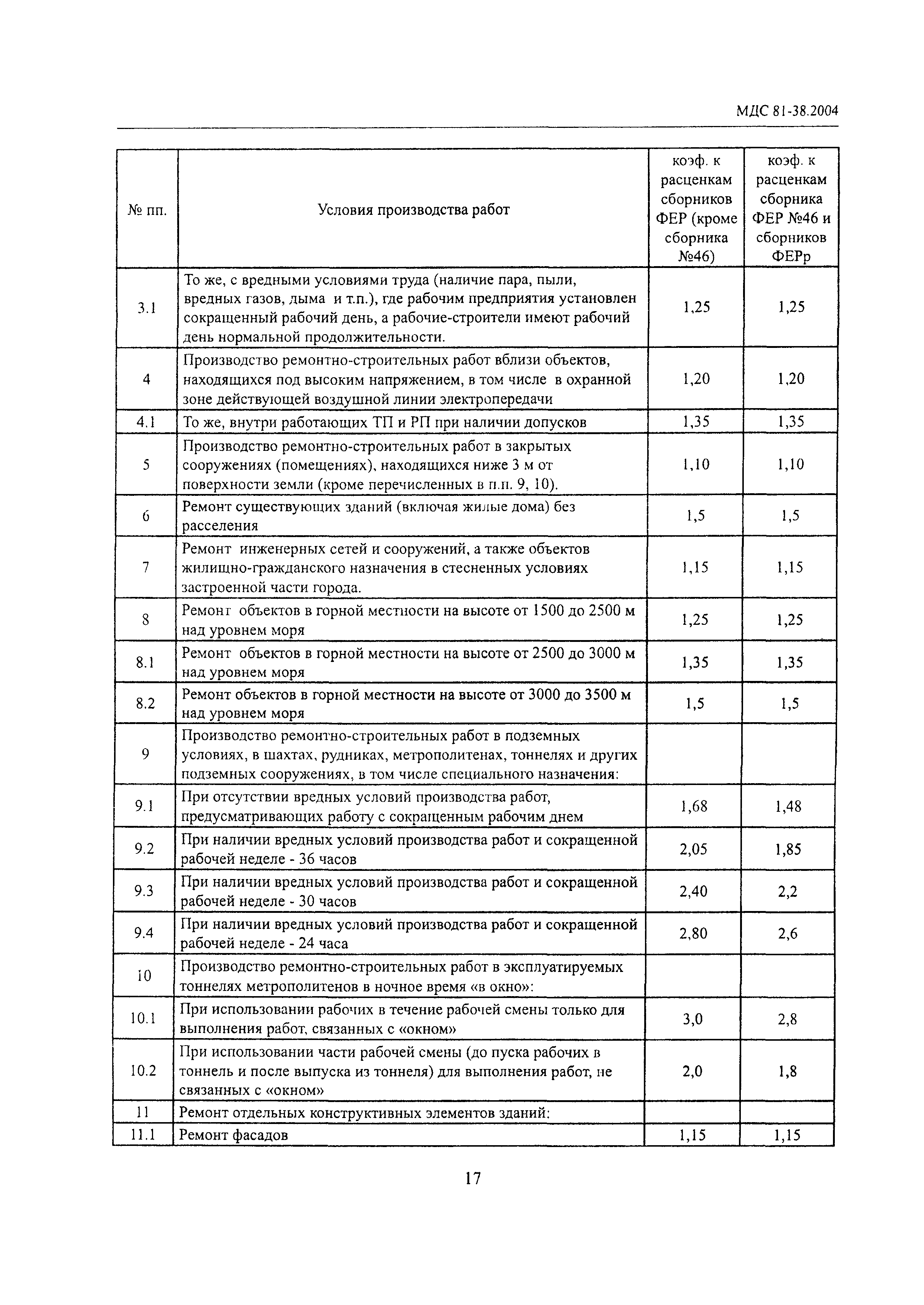 МДС 81-38.2004