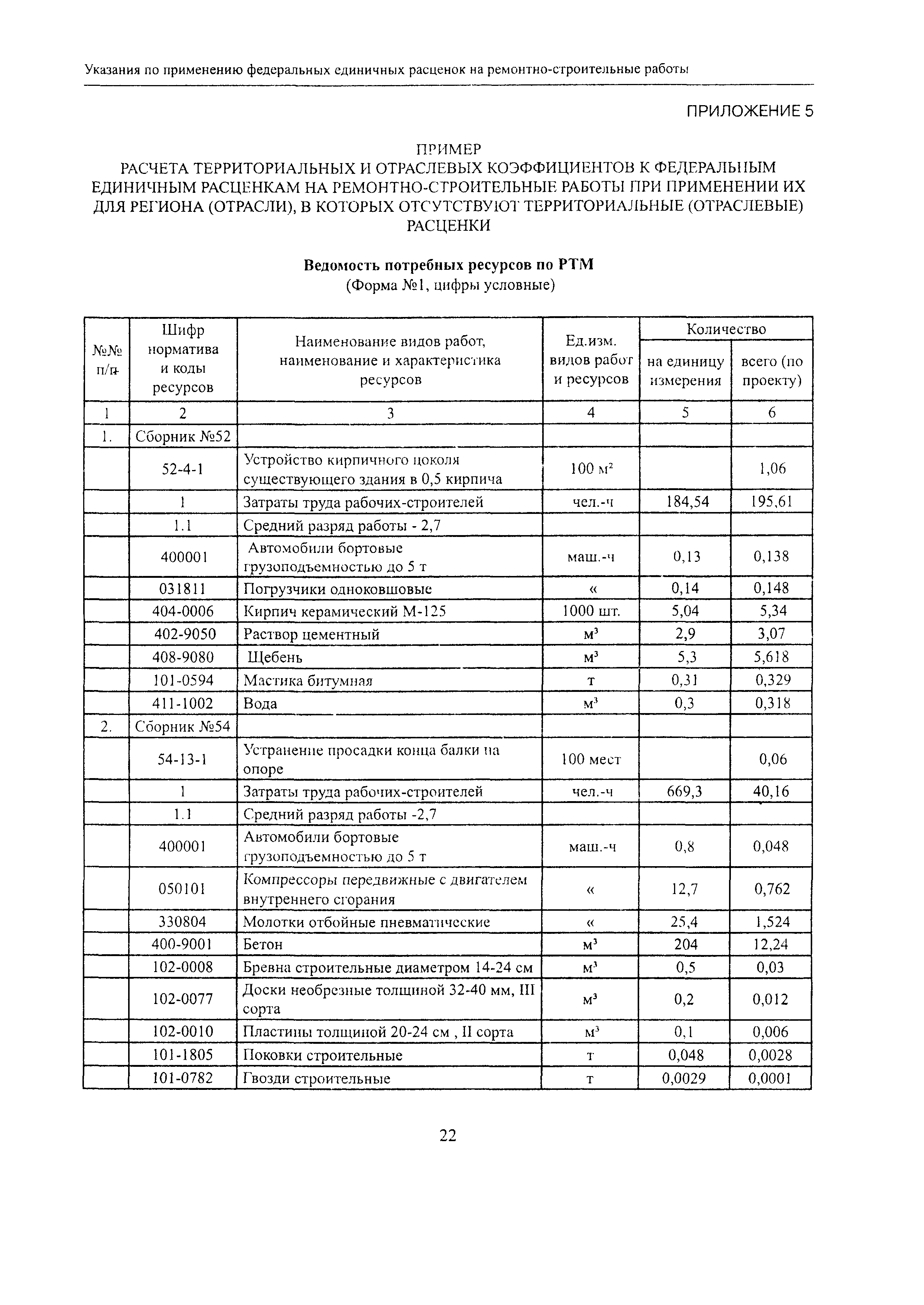 МДС 81-38.2004