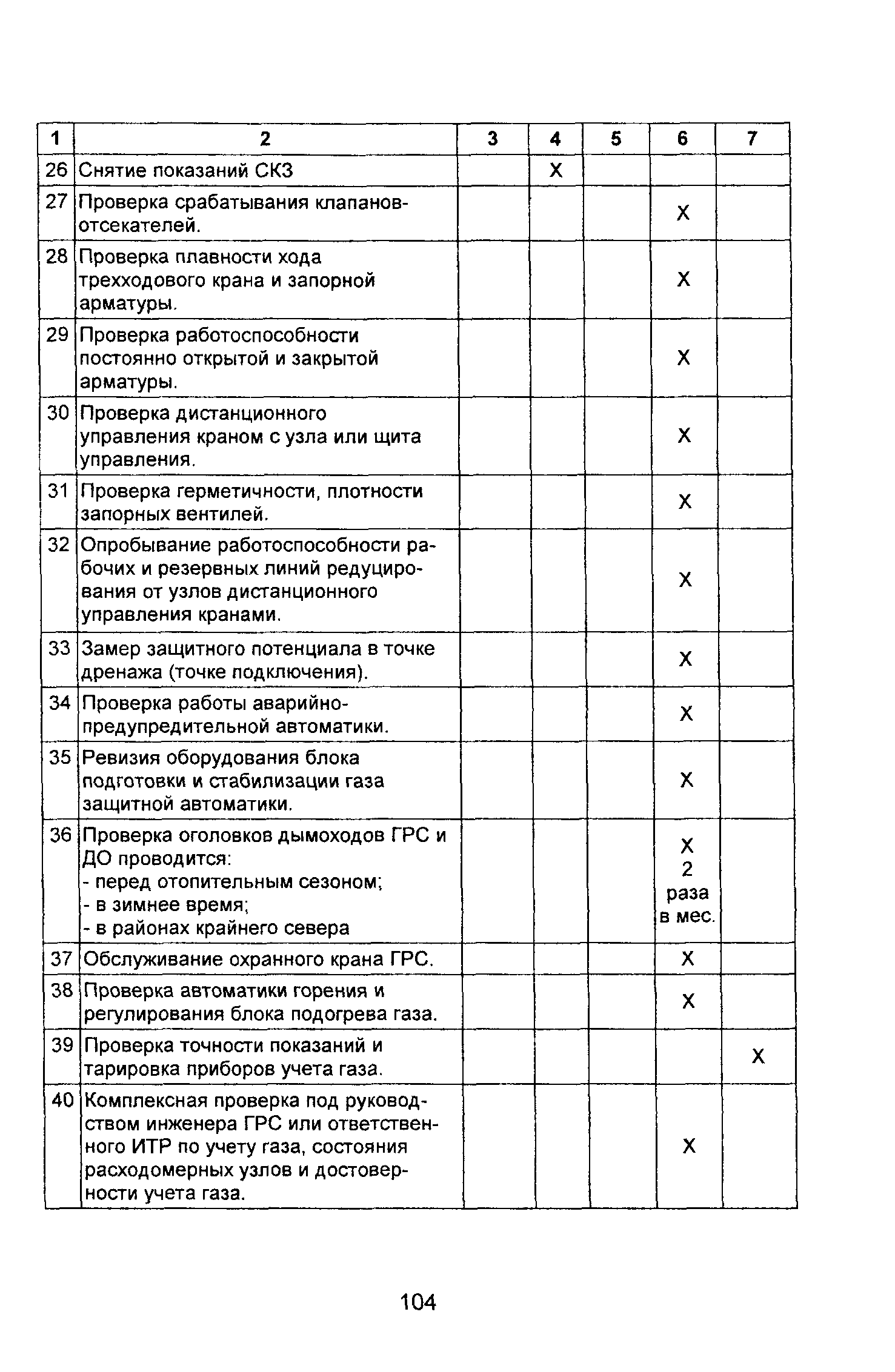 ВРД 39-1.10-069-2002