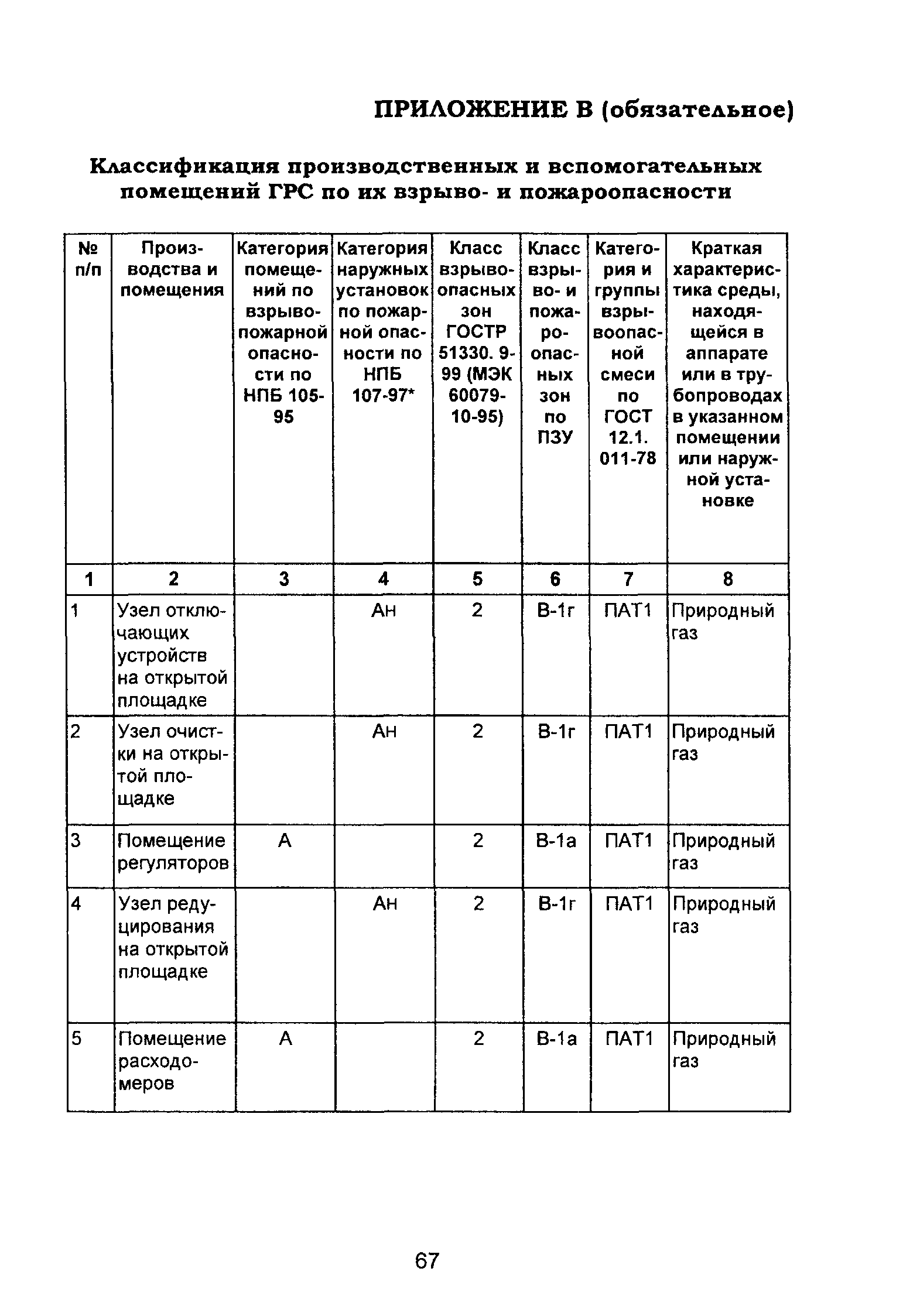 ВРД 39-1.10-069-2002