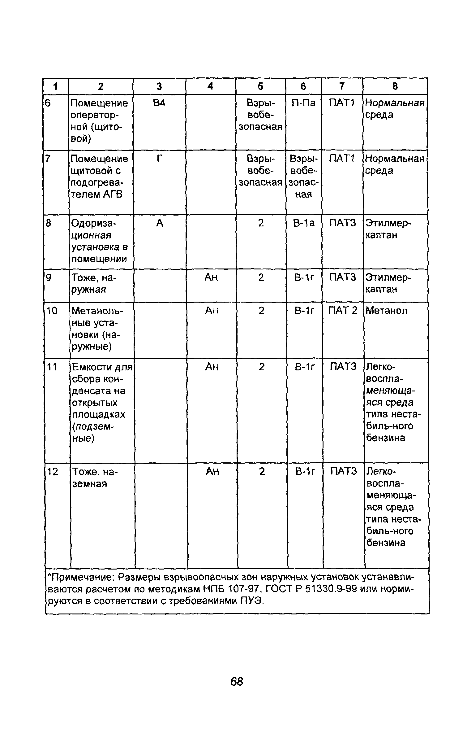 ВРД 39-1.10-069-2002