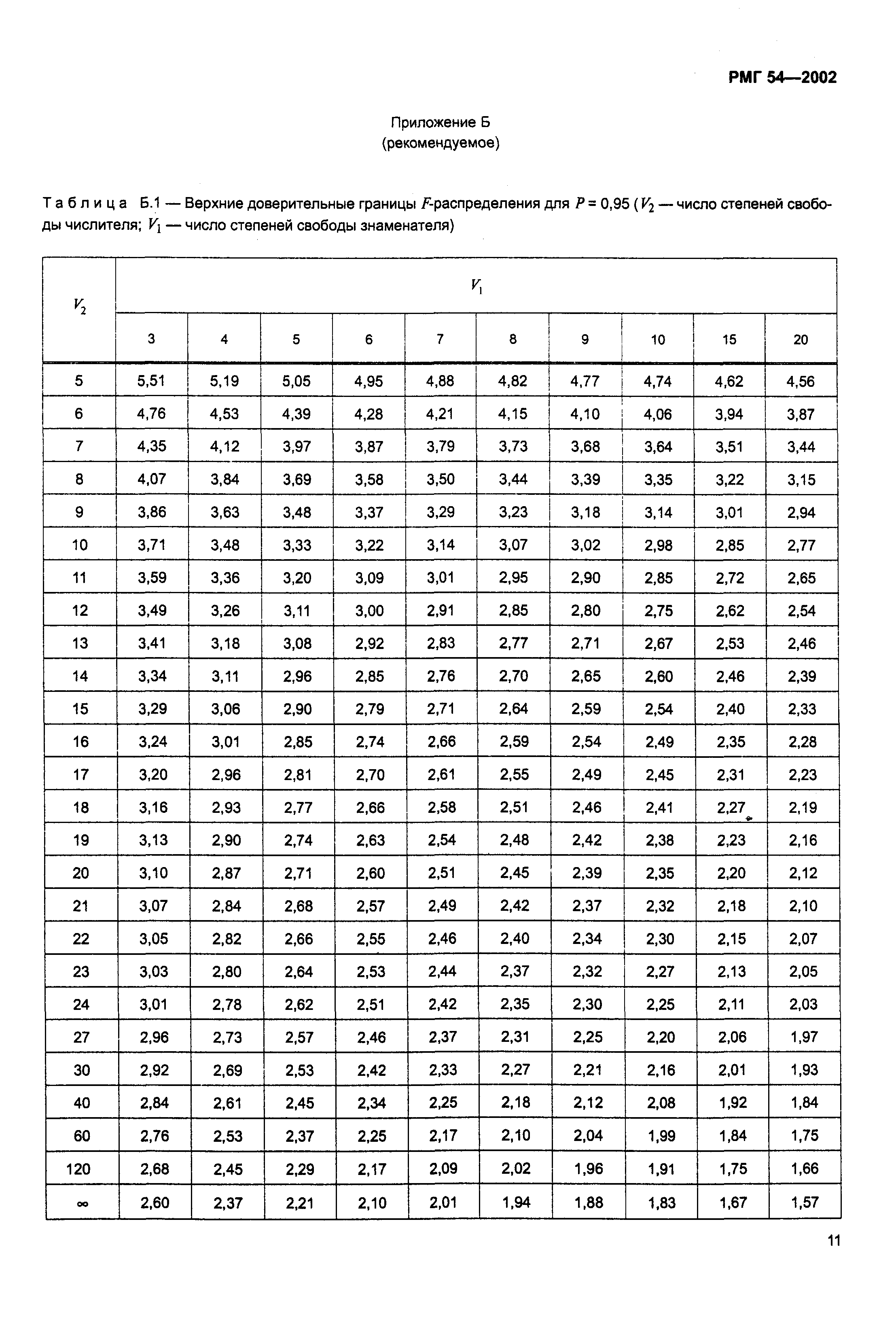 РМГ 54-2002